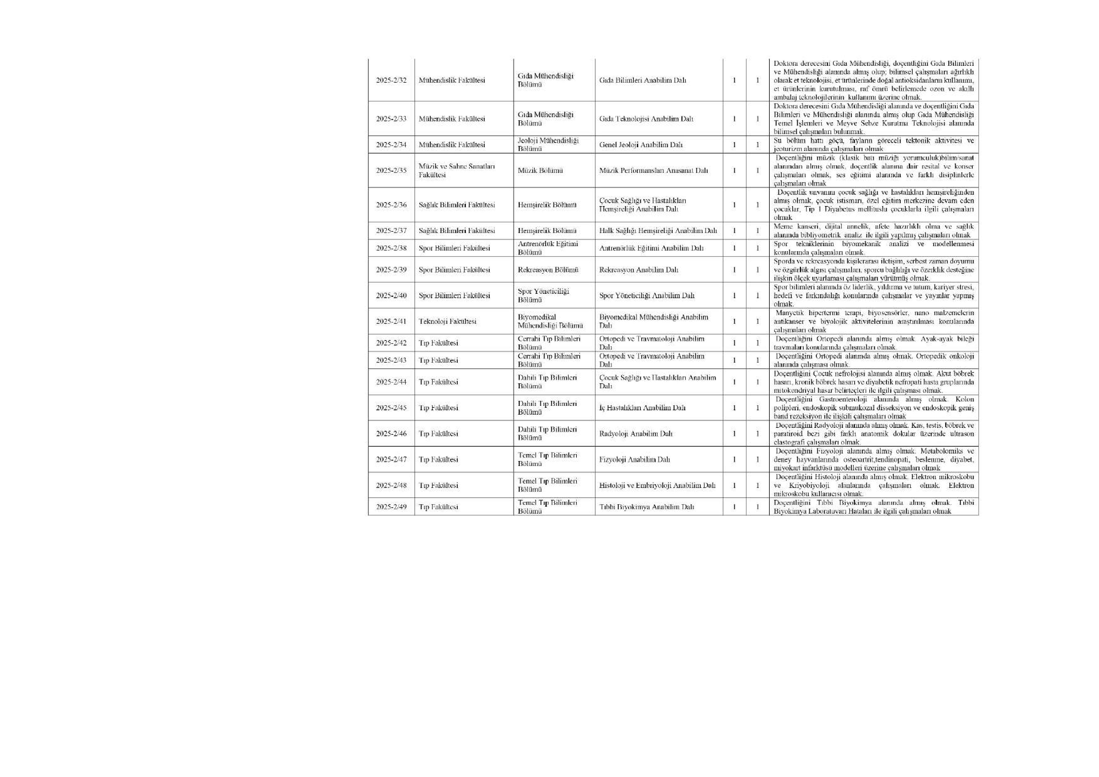 PAMUKKALE ÜNİVERSİTESİ 118 ÖĞRETİM ÜYESİ ALACAK ( 31 Aralık - 14 Ocak) İlan İçeriği Sayfa 3