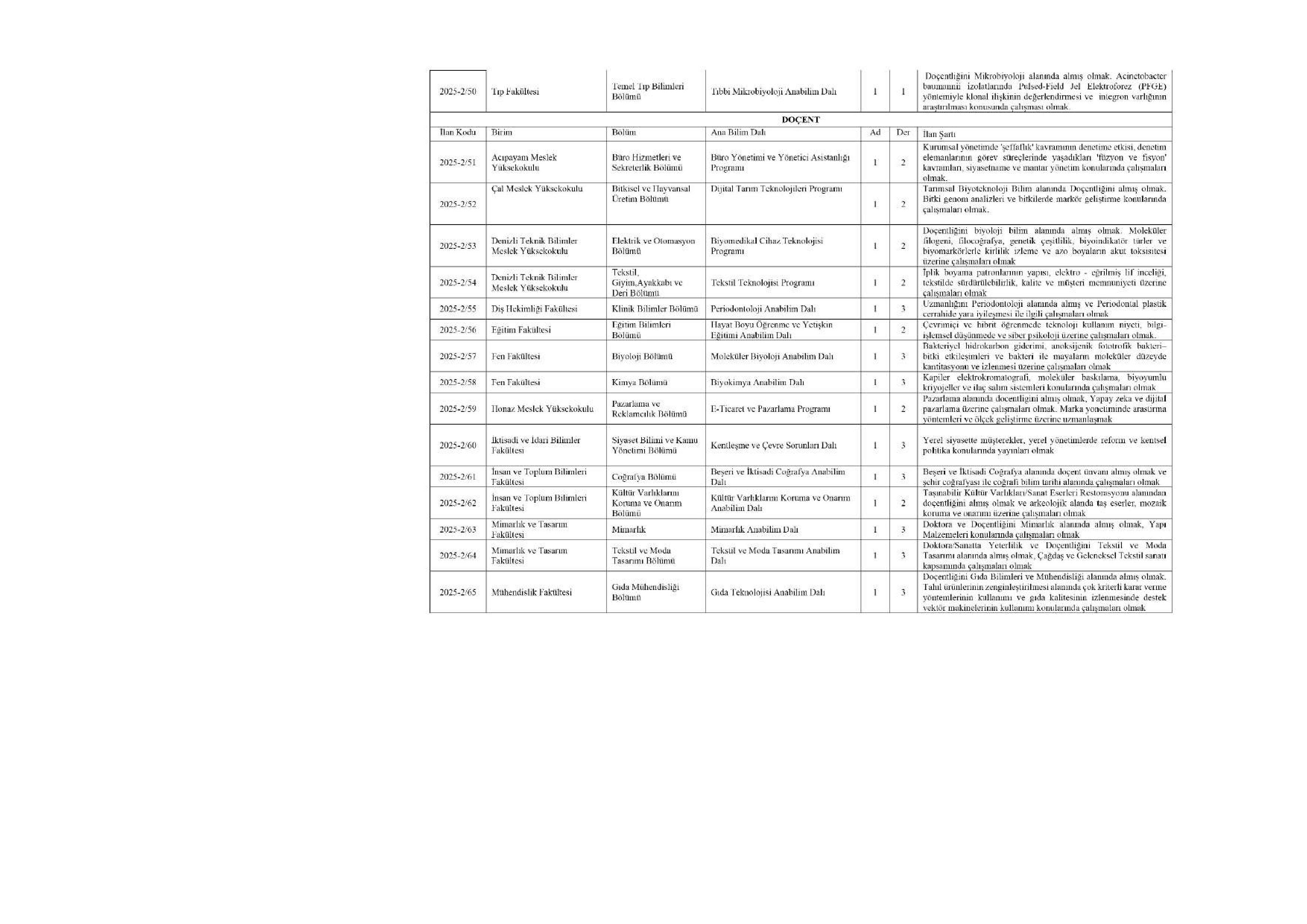 PAMUKKALE ÜNİVERSİTESİ 118 ÖĞRETİM ÜYESİ ALACAK ( 31 Aralık - 14 Ocak) İlan İçeriği Sayfa 4
