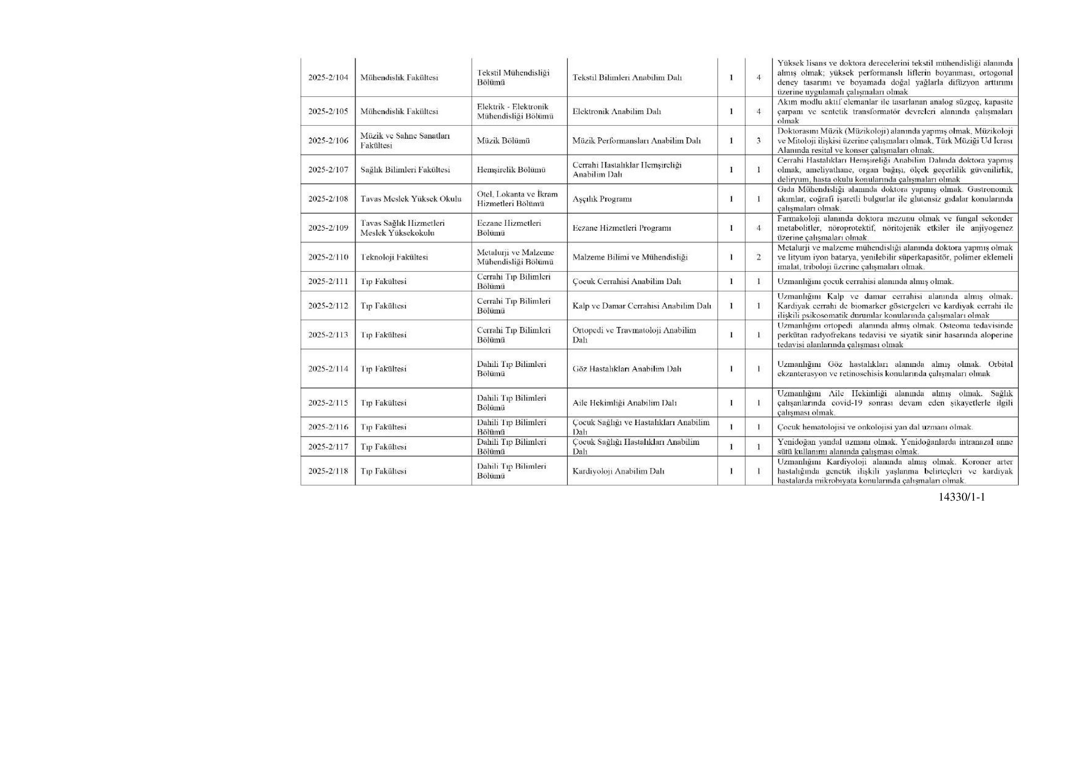 PAMUKKALE ÜNİVERSİTESİ 118 ÖĞRETİM ÜYESİ ALACAK ( 31 Aralık - 14 Ocak) İlan İçeriği Sayfa 7