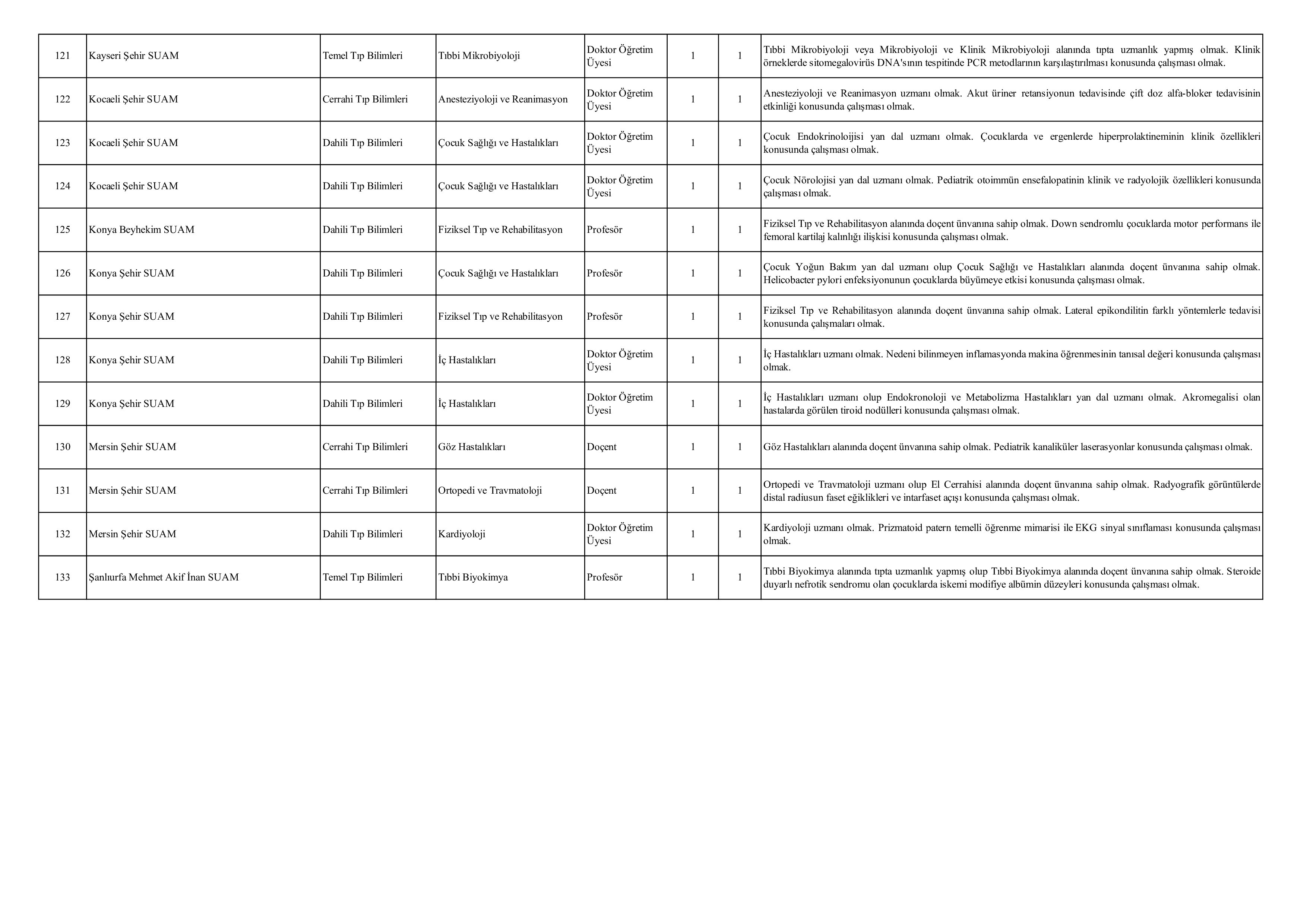 İlan İçeriği Sayfa 8 SAĞLIK BİLİMLERİ ÜNİVERSİTESİ 133 ÖĞRETİM ÜYESİ ALACAK ( 31 Aralık - 14 Ocak) İlan İçeriği Sayfa 8