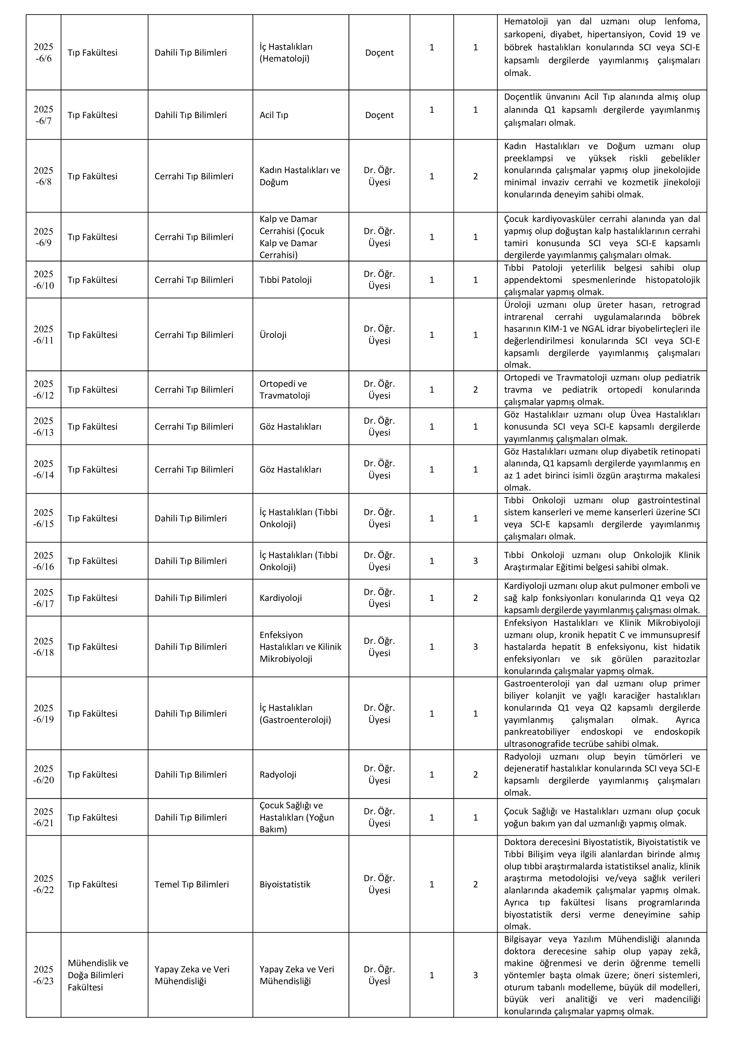 İlan İçeriği Sayfa 2 SAMSUN ÜNİVERSİTESİ 26 ÖĞRETİM ÜYESİ ALACAK ( 31 Aralık - 14 Ocak) İlan İçeriği Sayfa 2