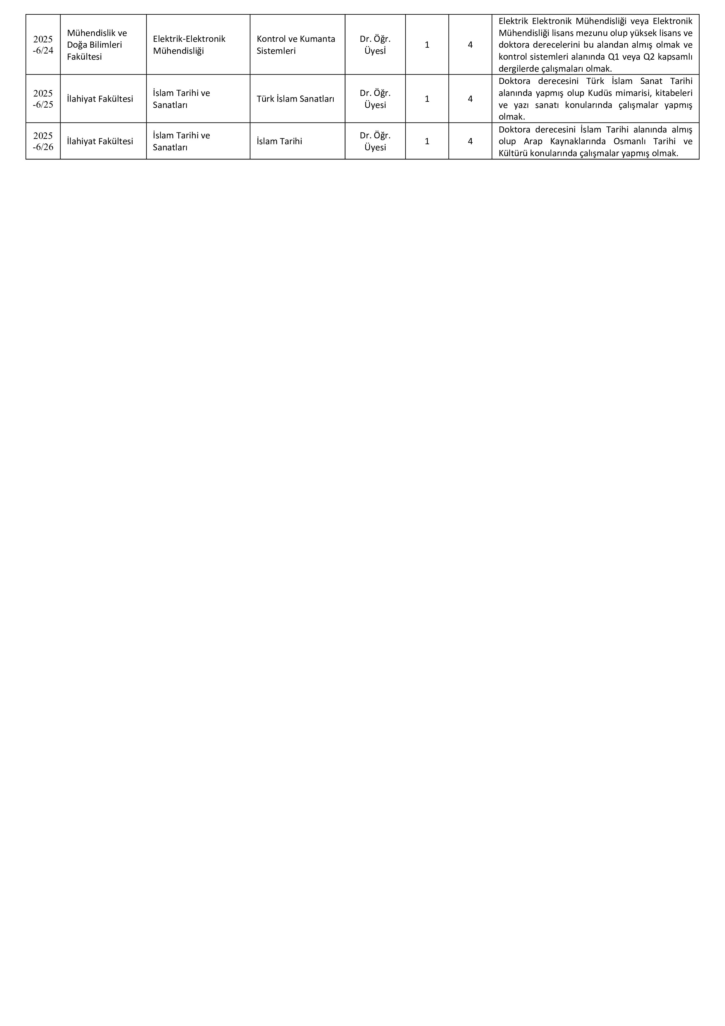 İlan İçeriği Sayfa 3 SAMSUN ÜNİVERSİTESİ 26 ÖĞRETİM ÜYESİ ALACAK ( 31 Aralık - 14 Ocak) İlan İçeriği Sayfa 3