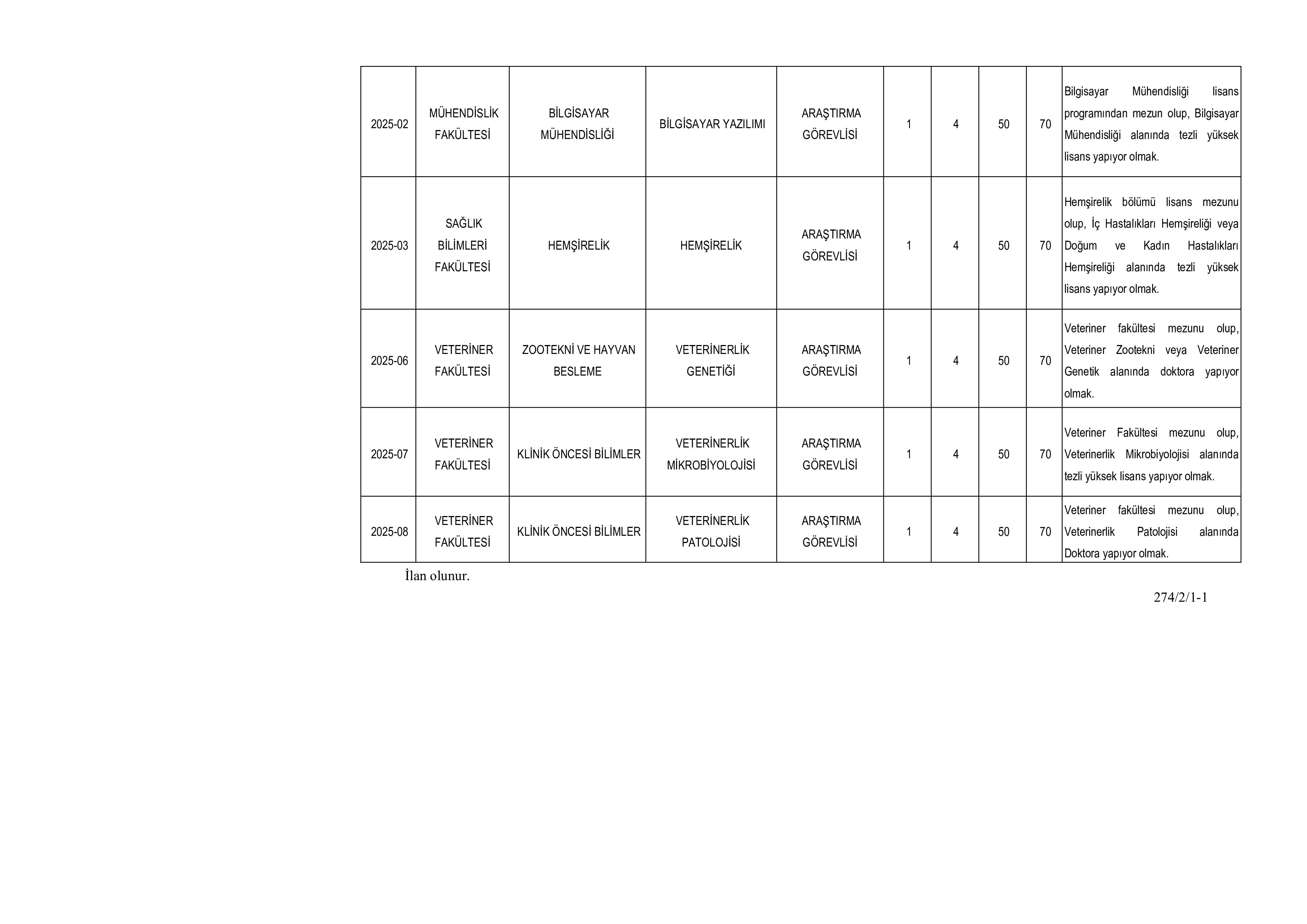 SİİRT ÜNİVERSİTESİ DÜZELTME İLANI ( 31 Aralık - 14 Ocak) İlan İçeriği Sayfa 2