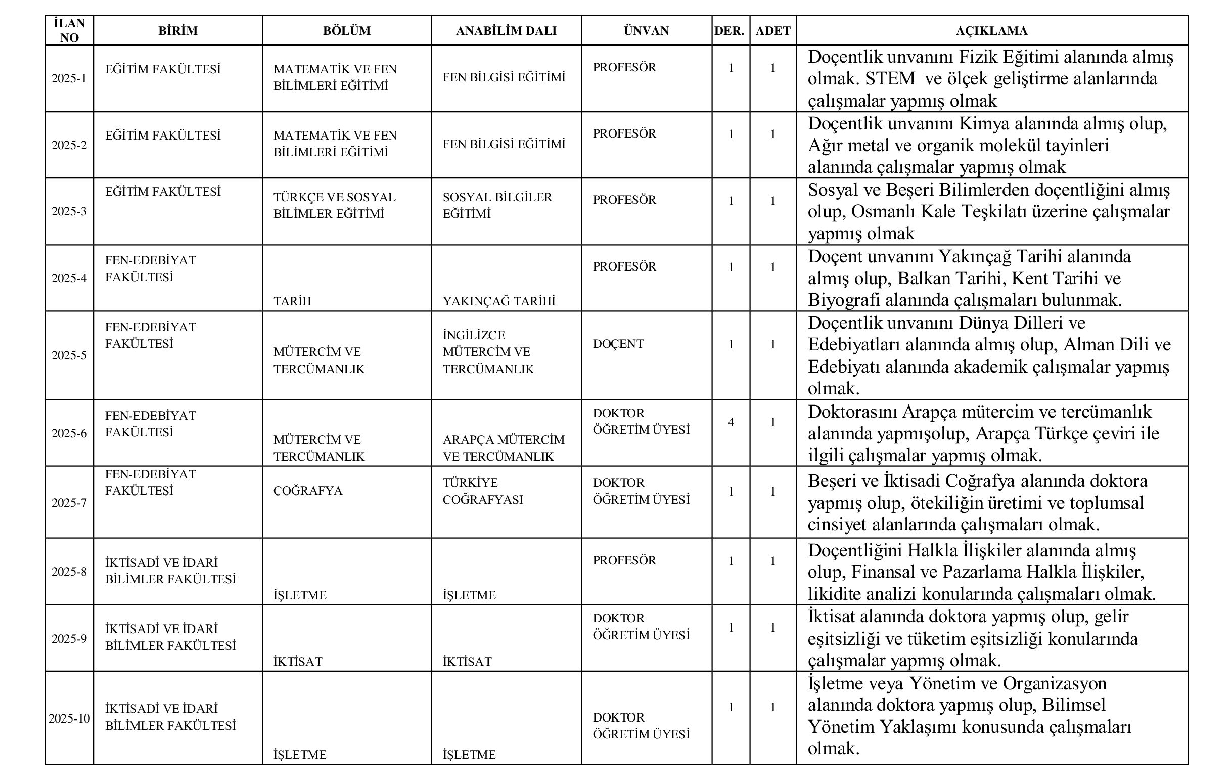 SİİRT ÜNİVERSİTESİ 43 ÖĞRETİM ÜYESİ ALACAK ( 31 Aralık - 14 Ocak) İlan İçeriği Sayfa 3