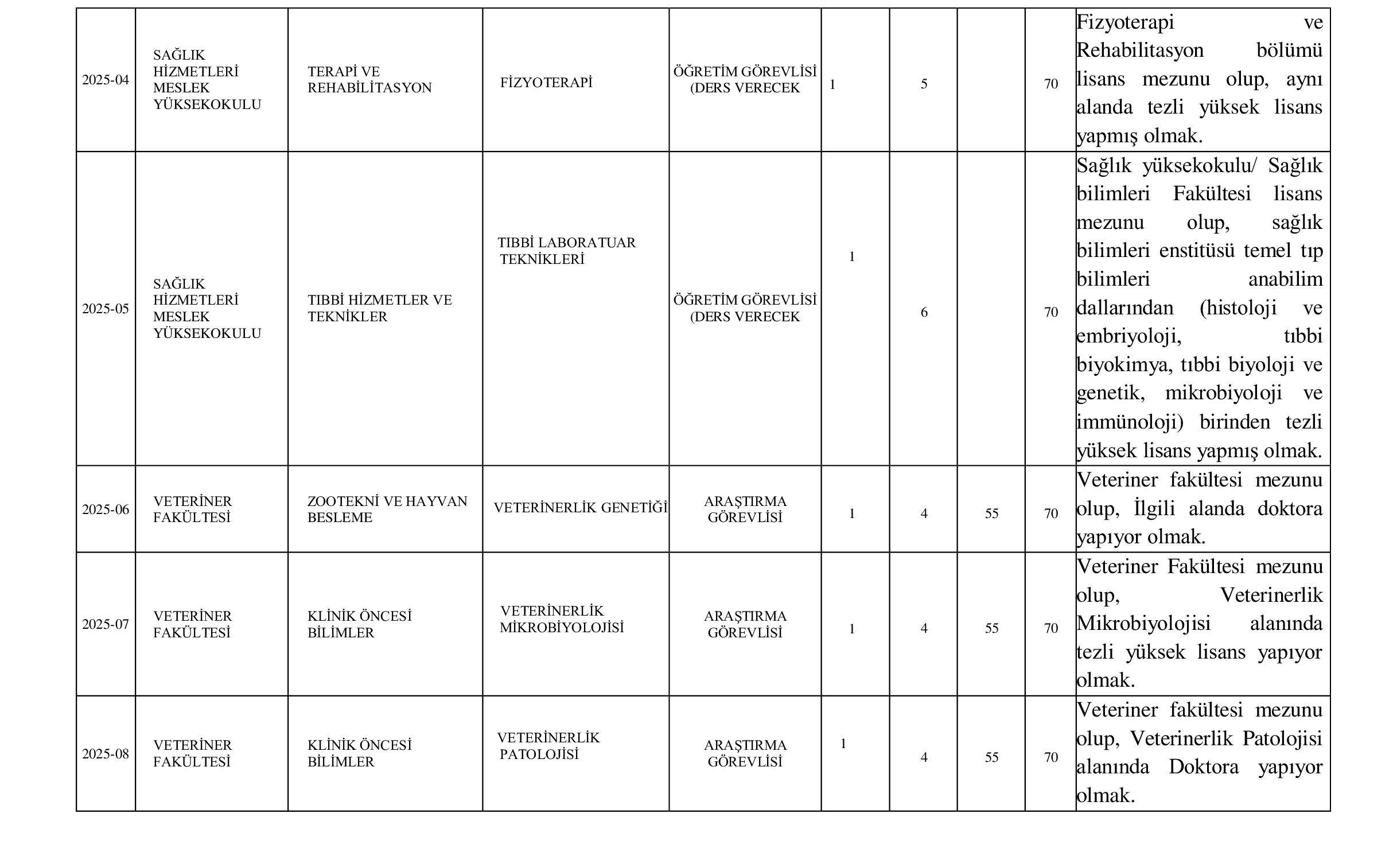 SİİRT ÜNİVERSİTESİ 43 ÖĞRETİM ÜYESİ ALACAK ( 31 Aralık - 14 Ocak) İlan İçeriği Sayfa 9
