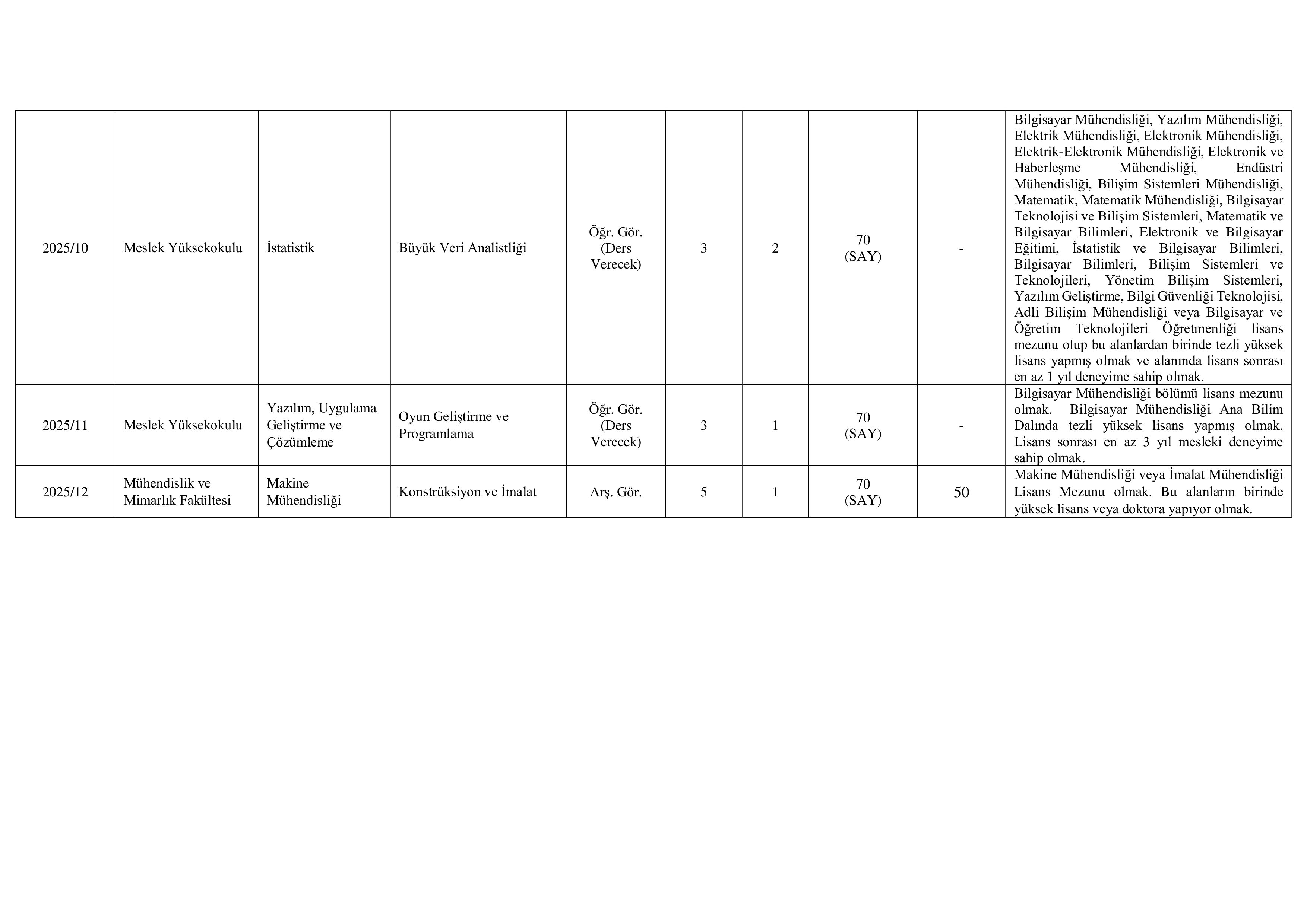 SİNOP ÜNİVERSİTESİ 8 ÖĞRETİM ELEMANI ALACAK ( 31 Aralık - 14 Ocak) İlan İçeriği Sayfa 4