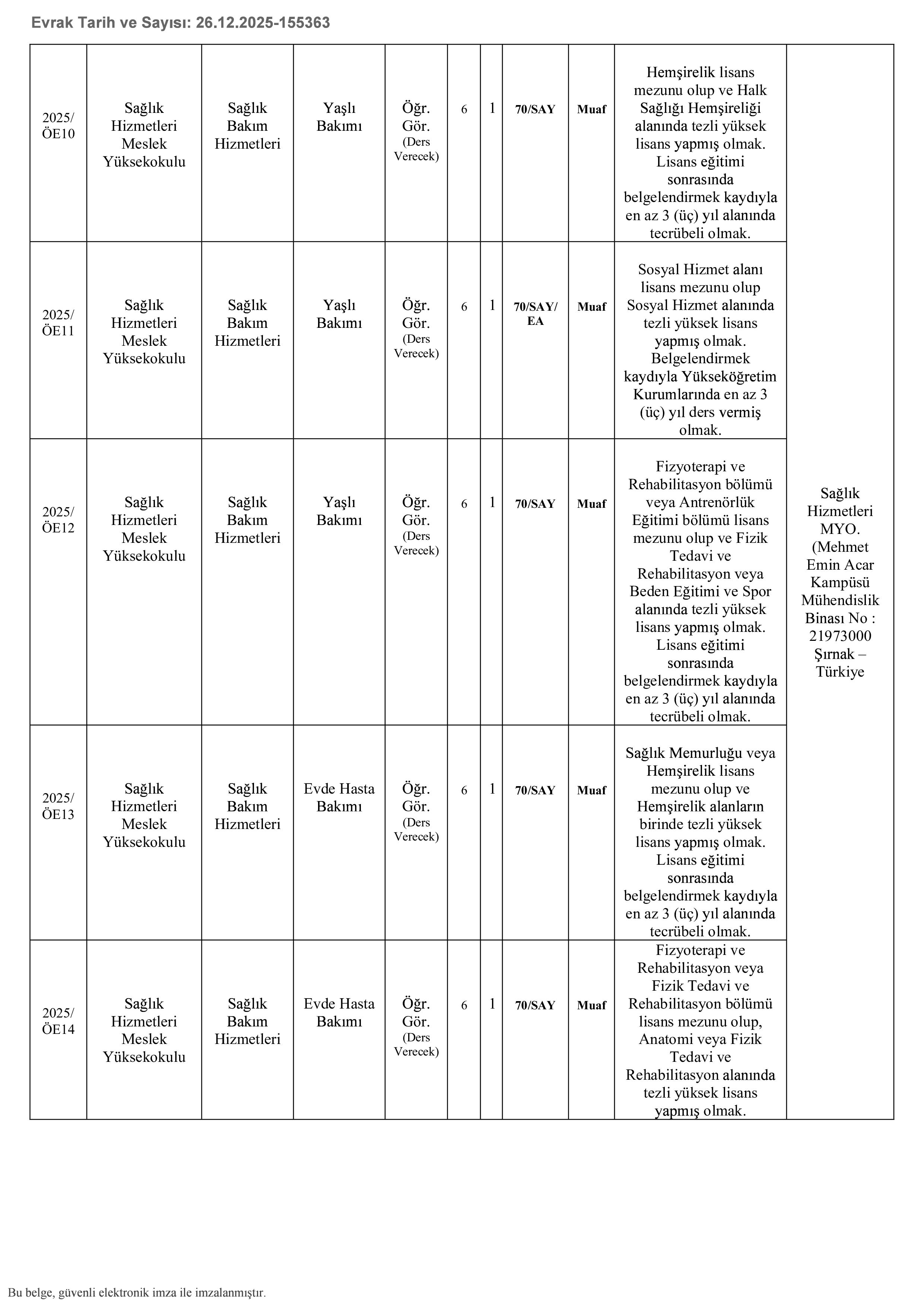 ŞIRNAK ÜNİVERSİTESİ 12 ÖĞRETİM ELEMANI ALACAK ( 31 Aralık - 14 Ocak) İlan İçeriği Sayfa 5
