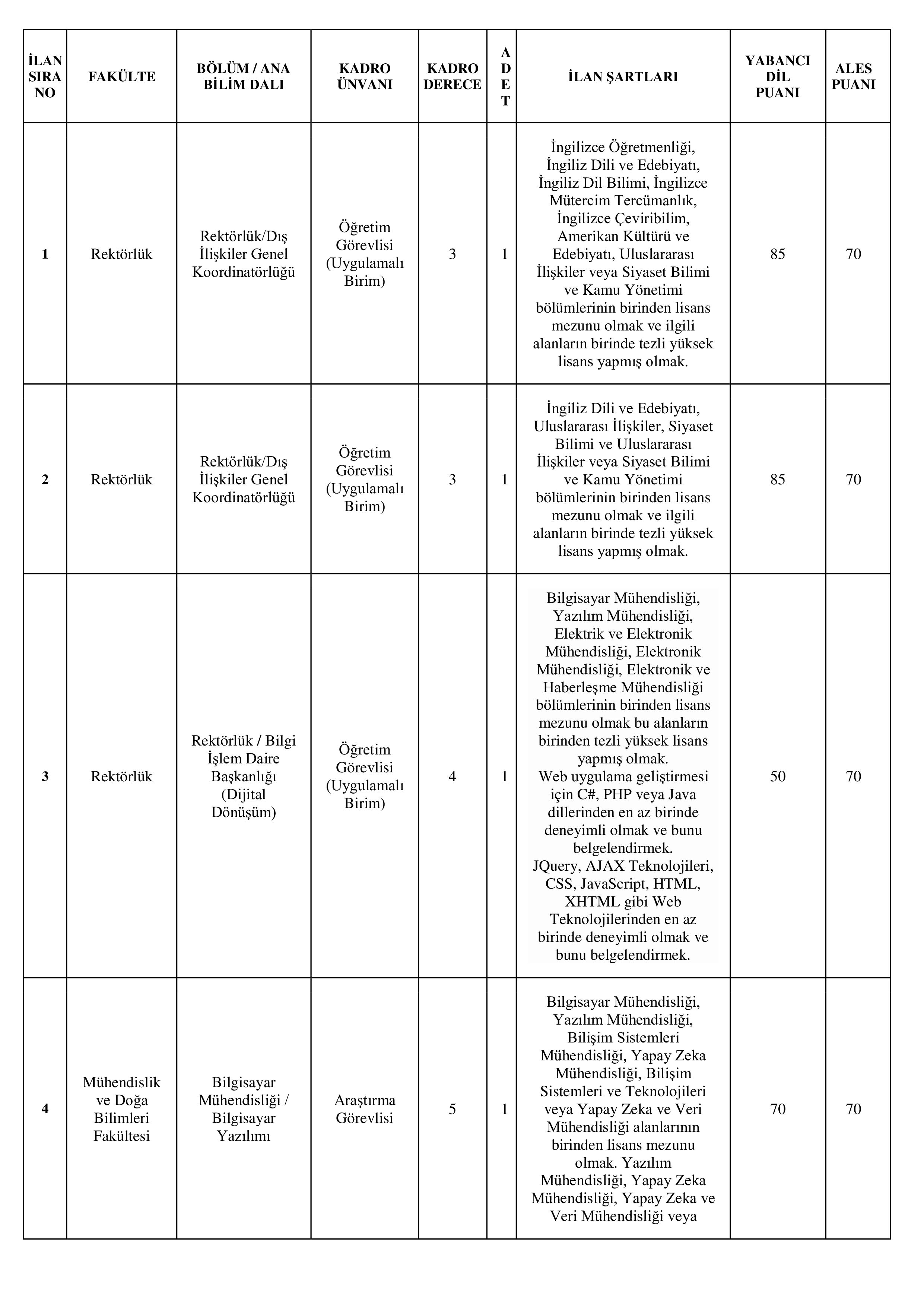 SİVAS BİLİM VE TEKNOLOJİ ÜNİVERSİTESİ 39 ÖĞRETİM ELEMANI ALACAK ( 31 Aralık - 16 Ocak) İlan İçeriği Sayfa 8