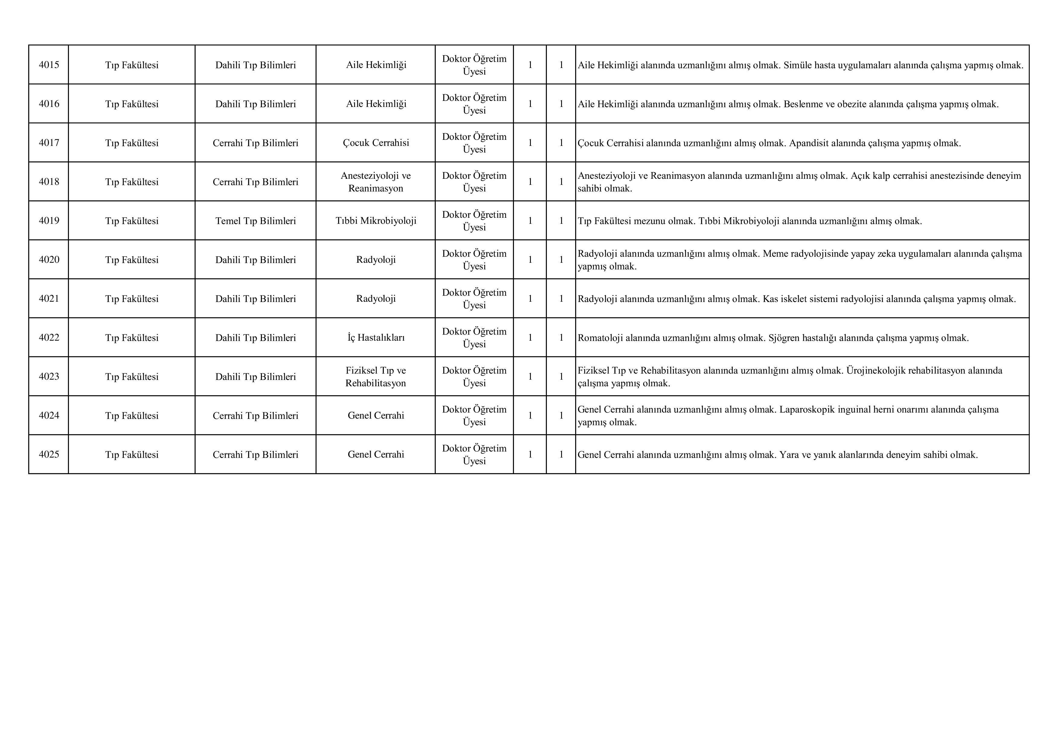 İlan İçeriği Sayfa 4 SÜLEYMAN DEMİREL ÜNİVERSİTESİ 39 ÖĞRETİM ÜYESİ ALACAK ( 31 Aralık - 14 Ocak) İlan İçeriği Sayfa 4