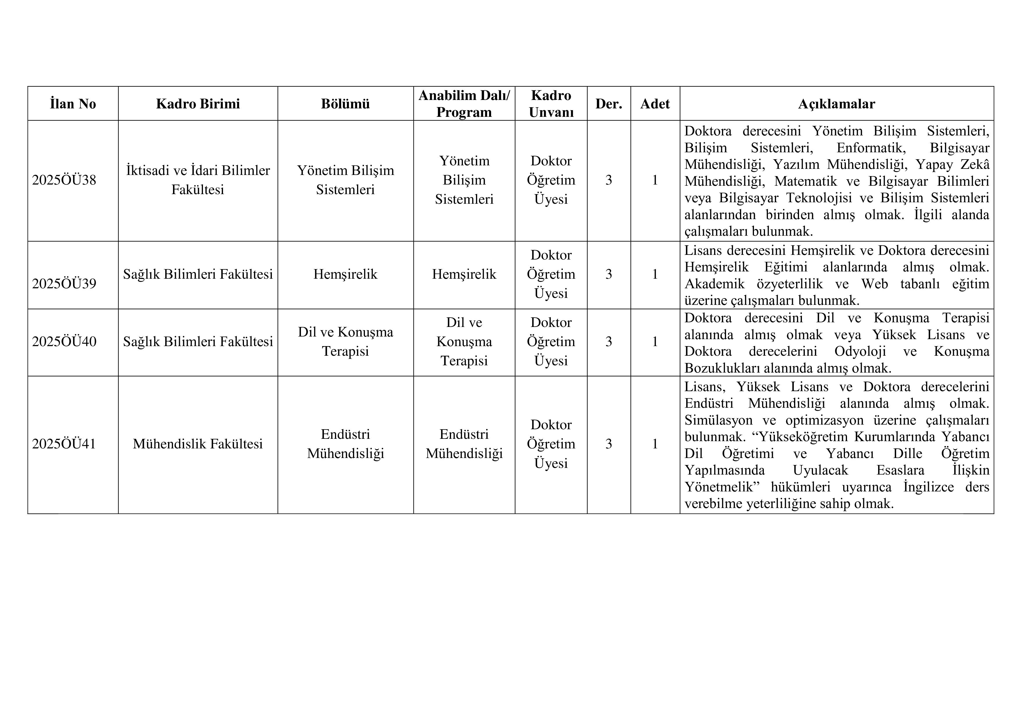 İlan İçeriği Sayfa 2 TARSUS ÜNİVERSİTESİ 4 ÖĞRETİM ÜYESİ ALACAK ( 31 Aralık - 15 Ocak) İlan İçeriği Sayfa 2