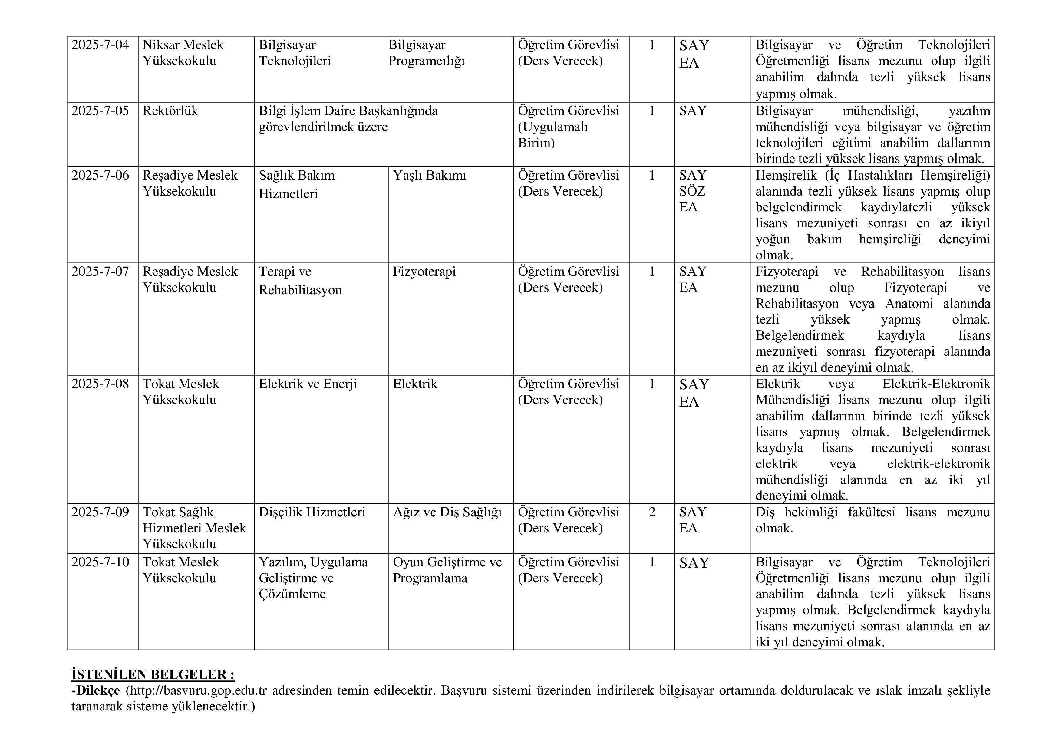TOKAT GAZİOSMANPAŞA ÜNİVERSİTESİ 78 ÖĞRETİM ÜYESİ ALACAK ( 31 Aralık - 14 Ocak) İlan İçeriği Sayfa 2