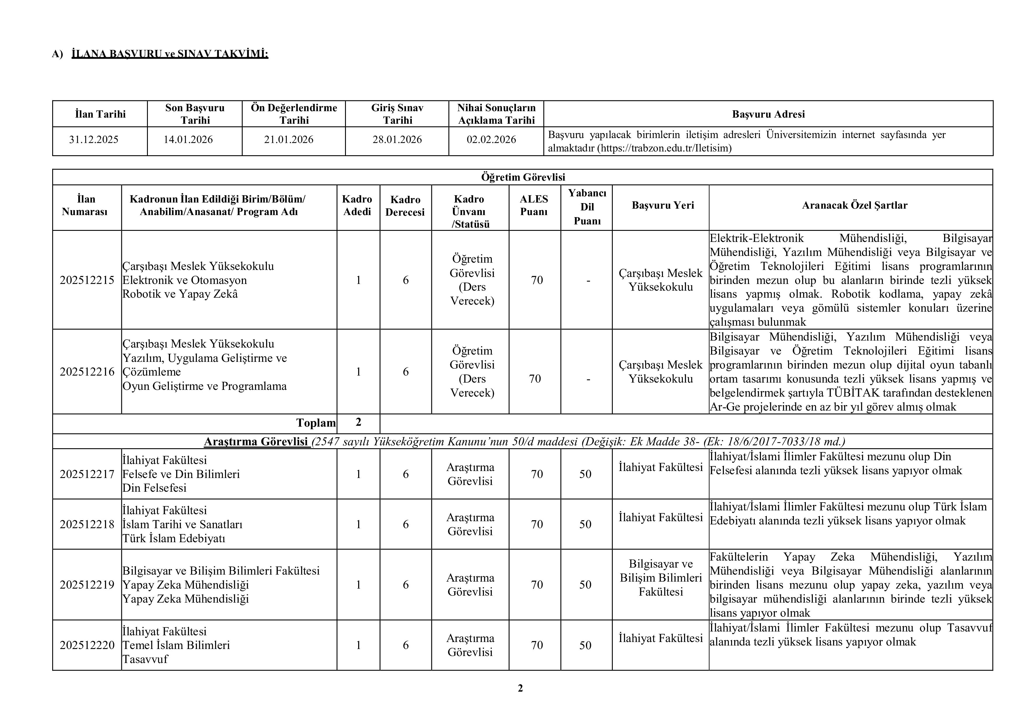İlan İçeriği Sayfa 2 TRABZON ÜNİVERSİTESİ 9 ÖĞRETİM ELEMANI ALACAK ( 31 Aralık - 14 Ocak) İlan İçeriği Sayfa 2