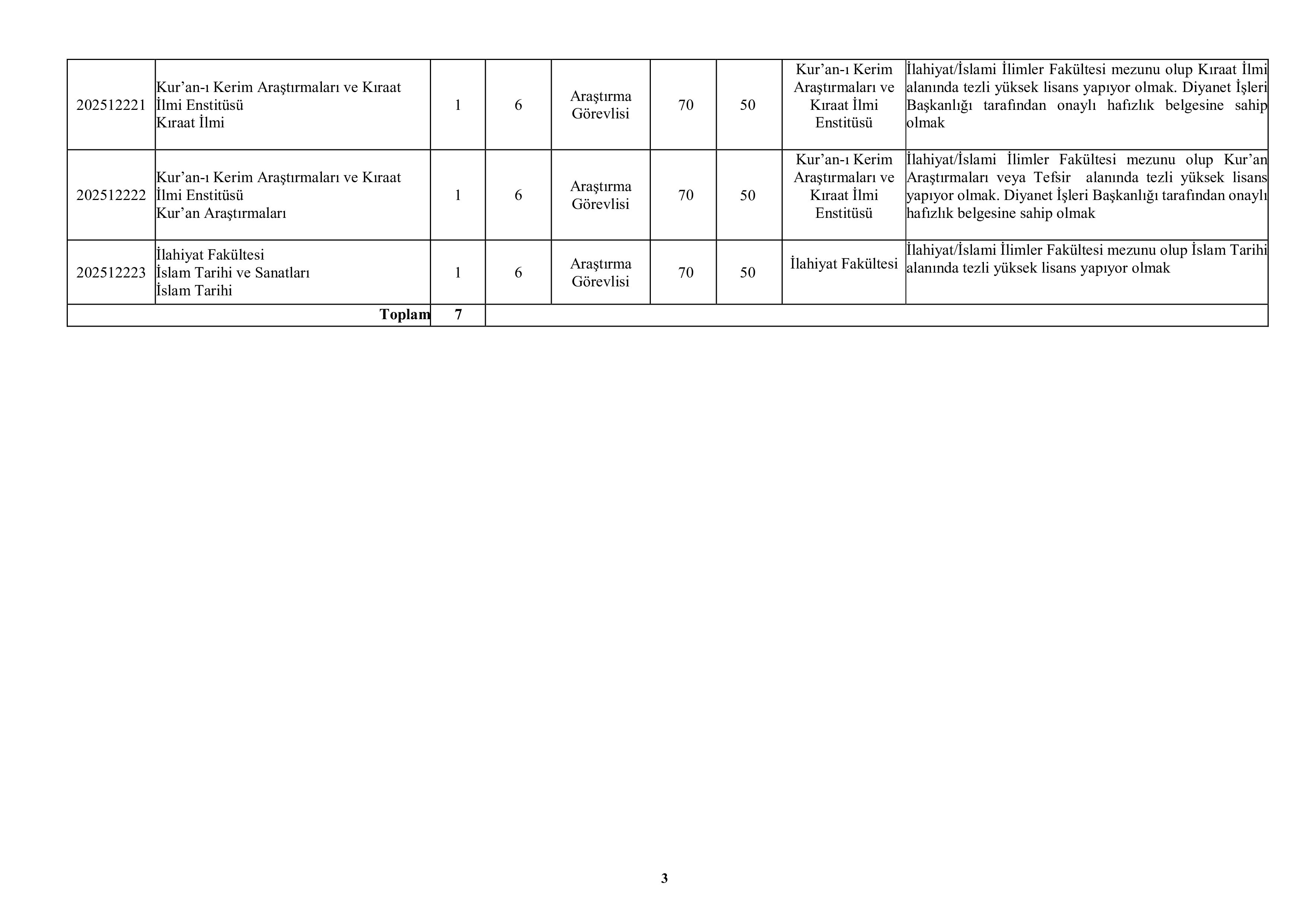 İlan İçeriği Sayfa 3 TRABZON ÜNİVERSİTESİ 9 ÖĞRETİM ELEMANI ALACAK ( 31 Aralık - 14 Ocak) İlan İçeriği Sayfa 3