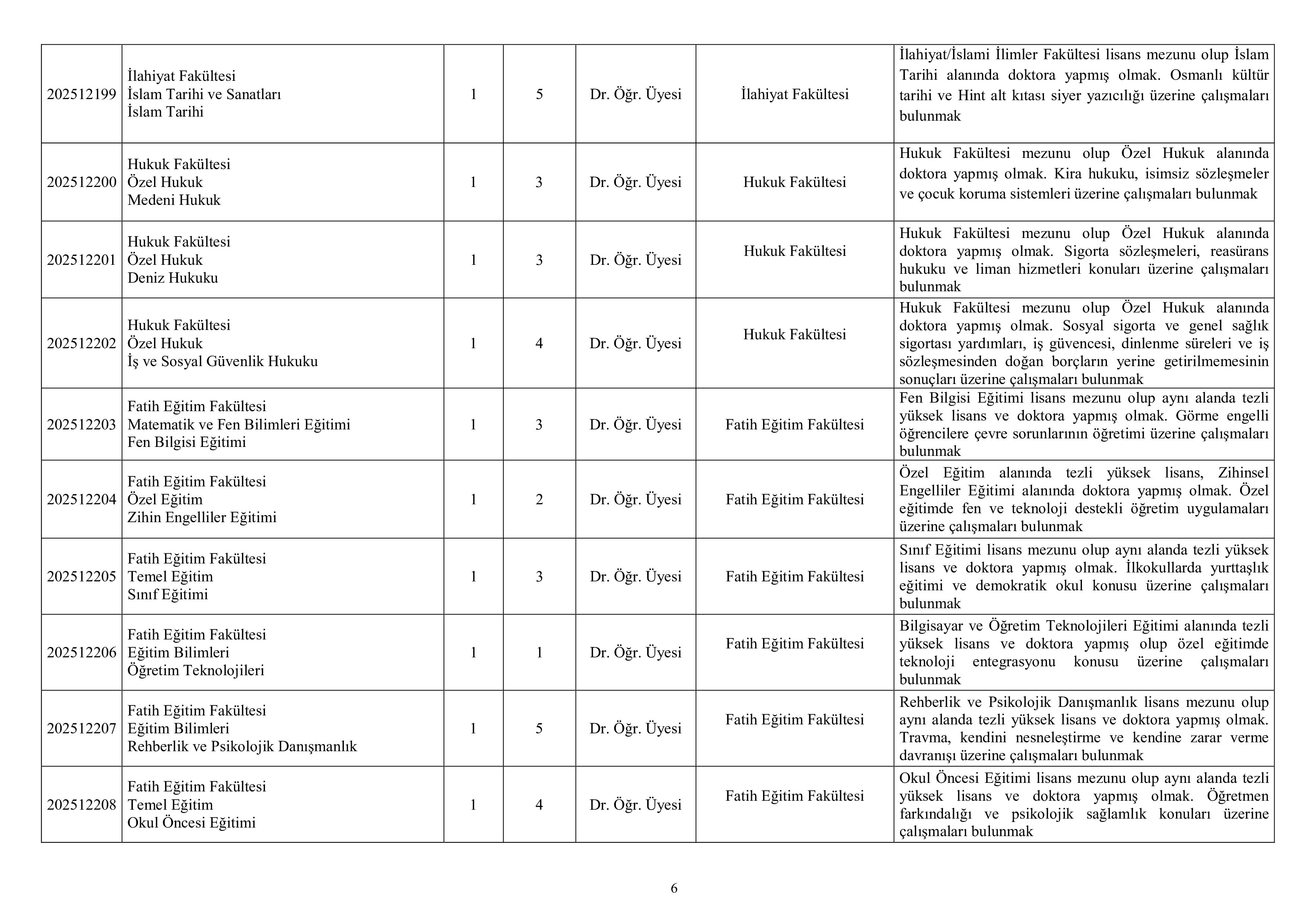 TRABZON ÜNİVERSİTESİ 60 ÖĞRETİM ÜYESİ ALACAK ( 31 Aralık - 14 Ocak) İlan İçeriği Sayfa 6