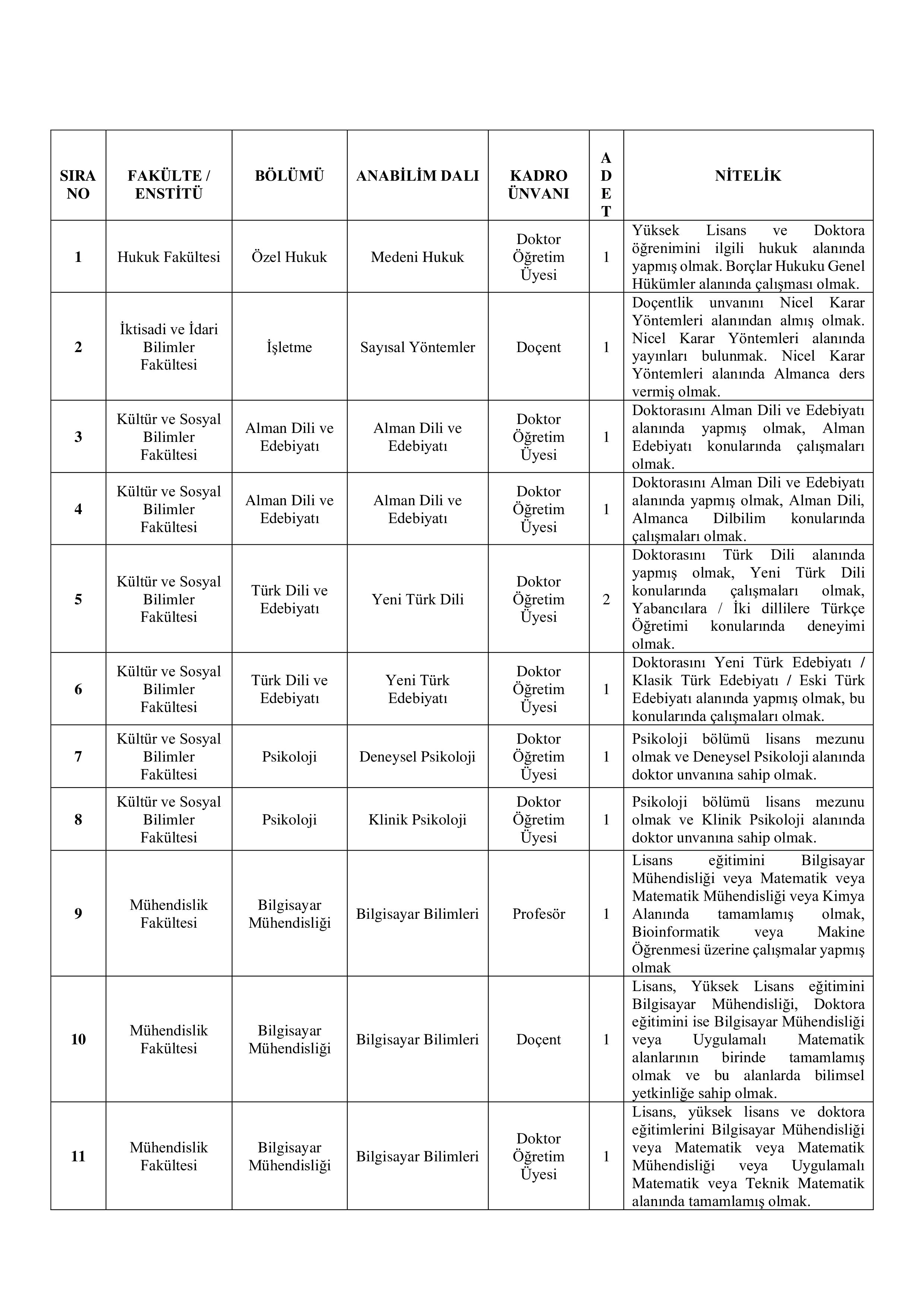 İlan İçeriği Sayfa 2 TÜRK-ALMAN ÜNİVERSİTESİ 22 ÖĞRETİM ÜYESİ ALACAK ( 31 Aralık - 14 Ocak) İlan İçeriği Sayfa 2