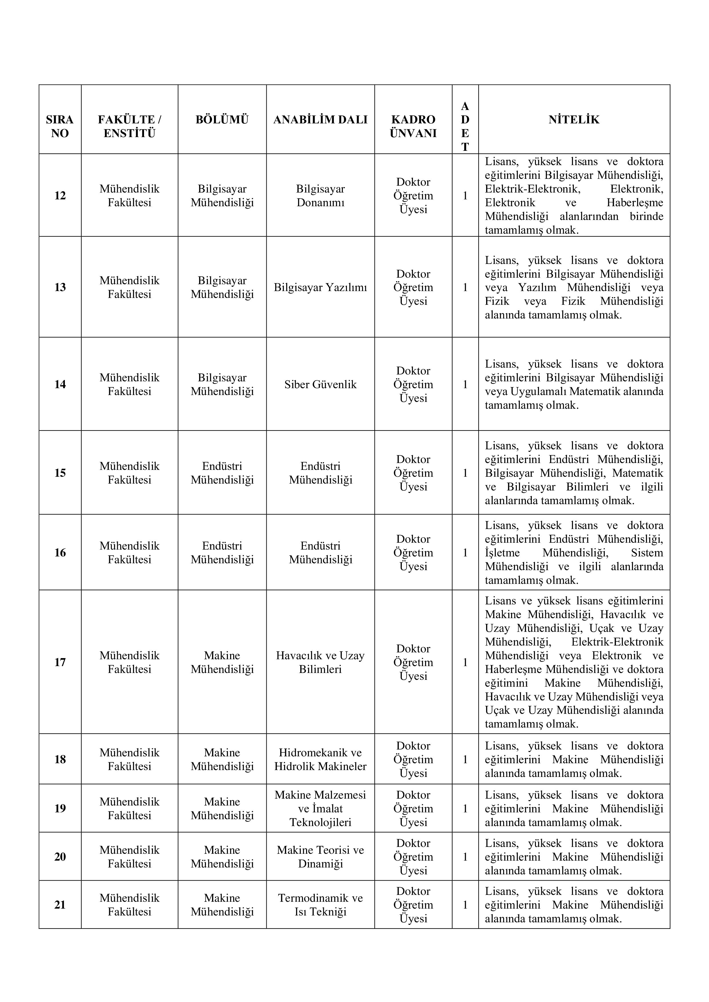 İlan İçeriği Sayfa 3 TÜRK-ALMAN ÜNİVERSİTESİ 22 ÖĞRETİM ÜYESİ ALACAK ( 31 Aralık - 14 Ocak) İlan İçeriği Sayfa 3