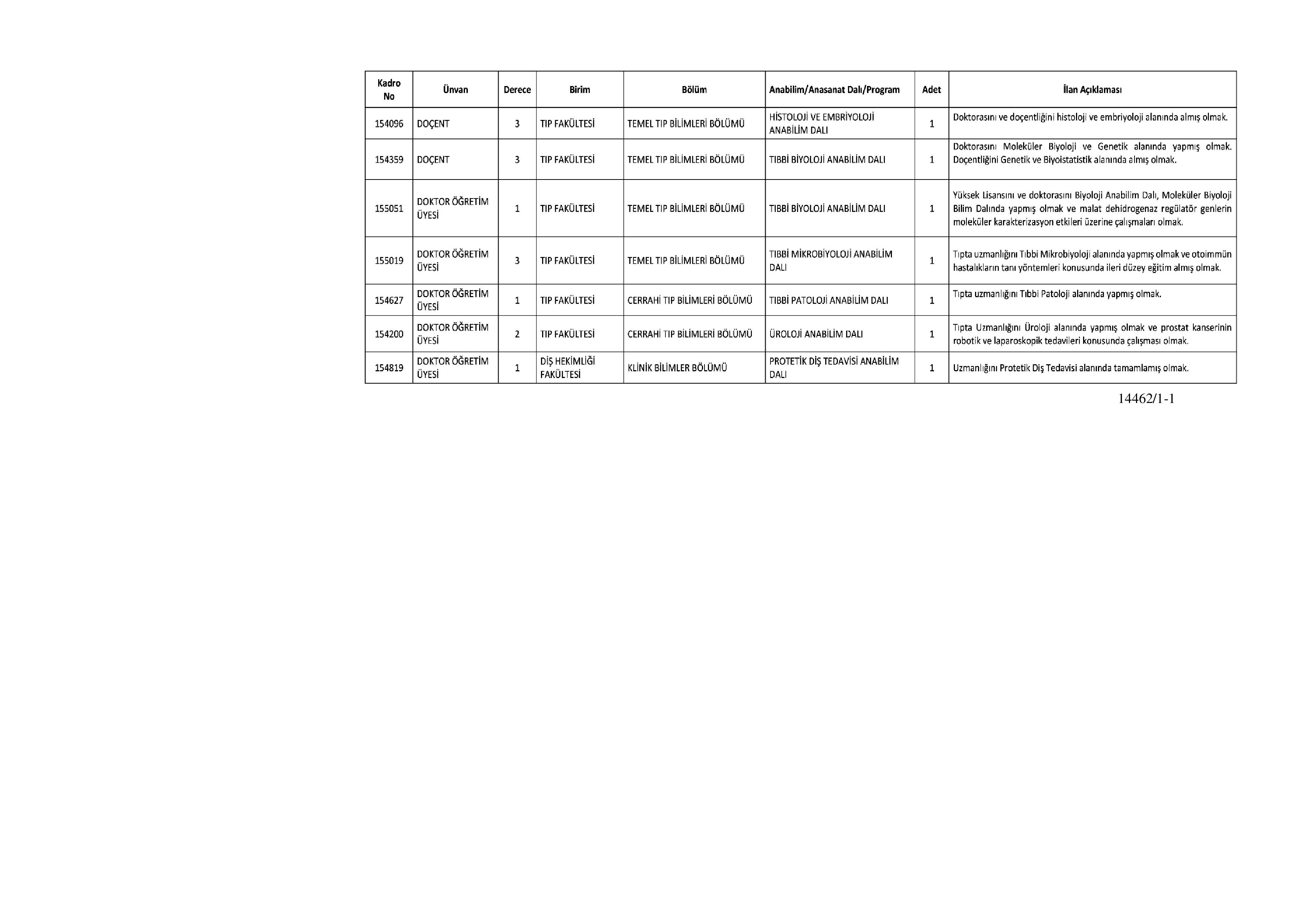 UŞAK ÜNİVERSİTESİ 7 ÖĞRETİM ÜYESİ ALACAK ( 31 Aralık - 16 Ocak) İlan İçeriği Sayfa 2