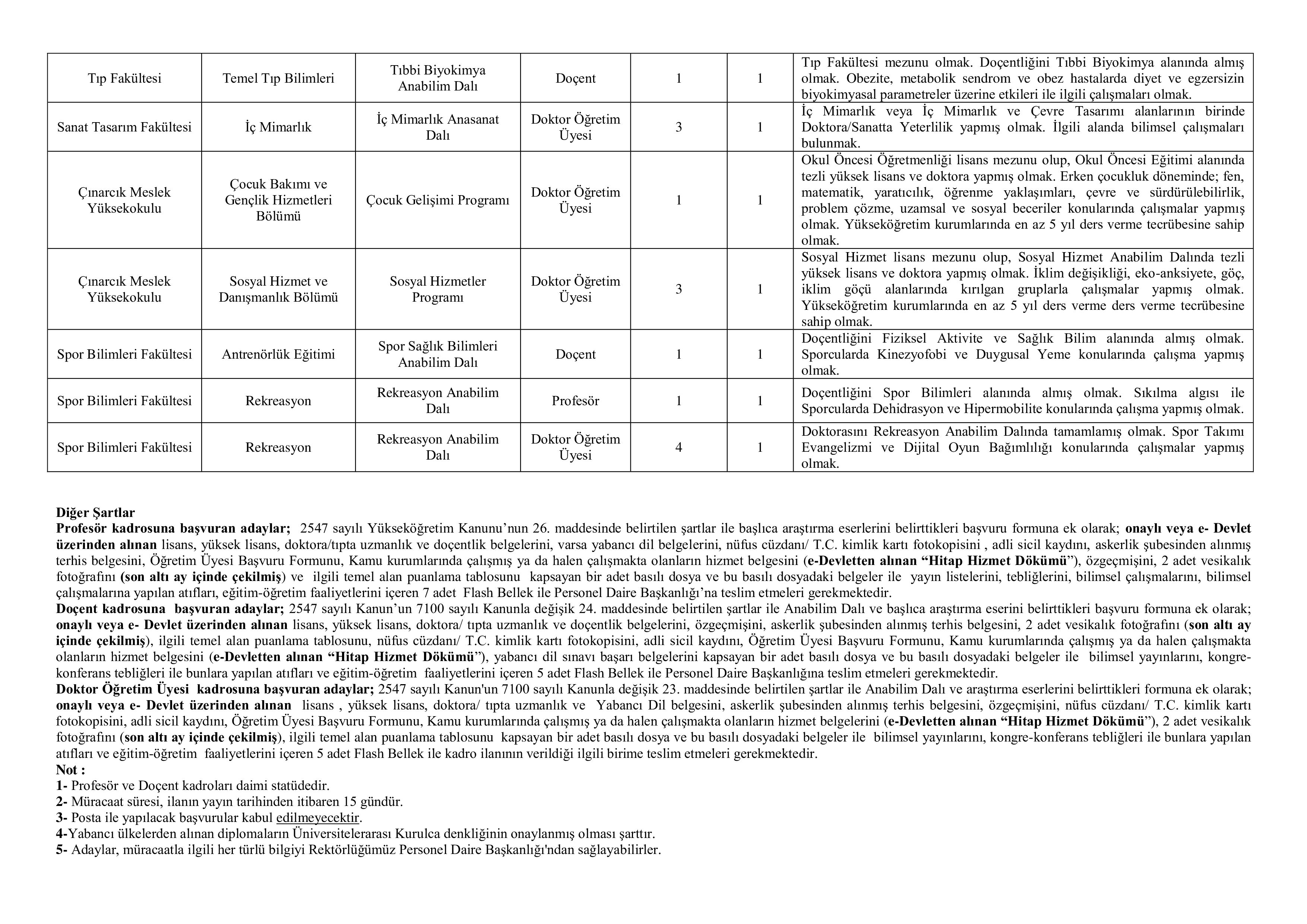 YALOVA ÜNİVERSİTESİ 63 ÖĞRETİM ELEMANI ALACAK   ( 31 Aralık - 14 Ocak) İlan İçeriği Sayfa 4