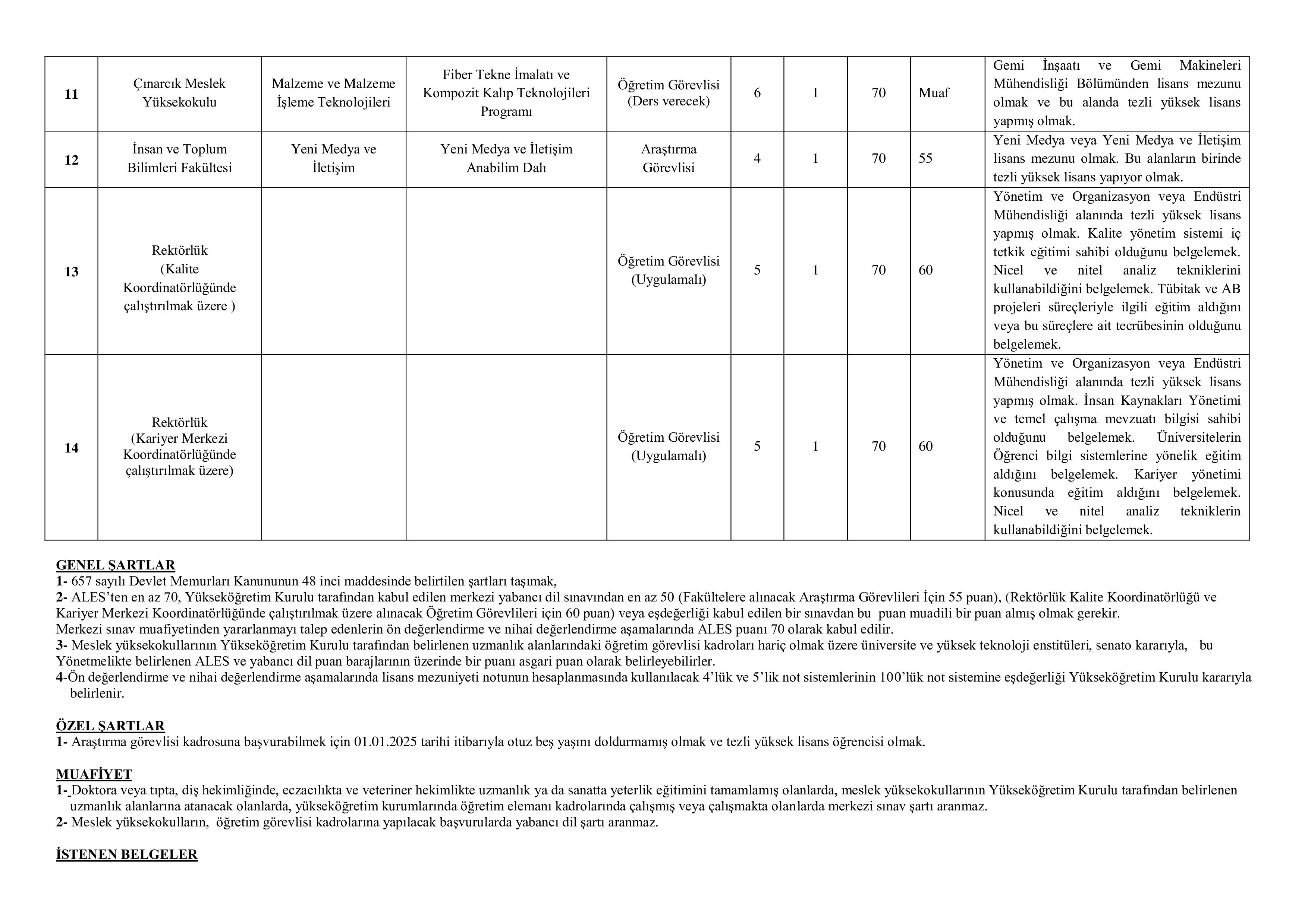 YALOVA ÜNİVERSİTESİ 63 ÖĞRETİM ELEMANI ALACAK   ( 31 Aralık - 14 Ocak) İlan İçeriği Sayfa 8