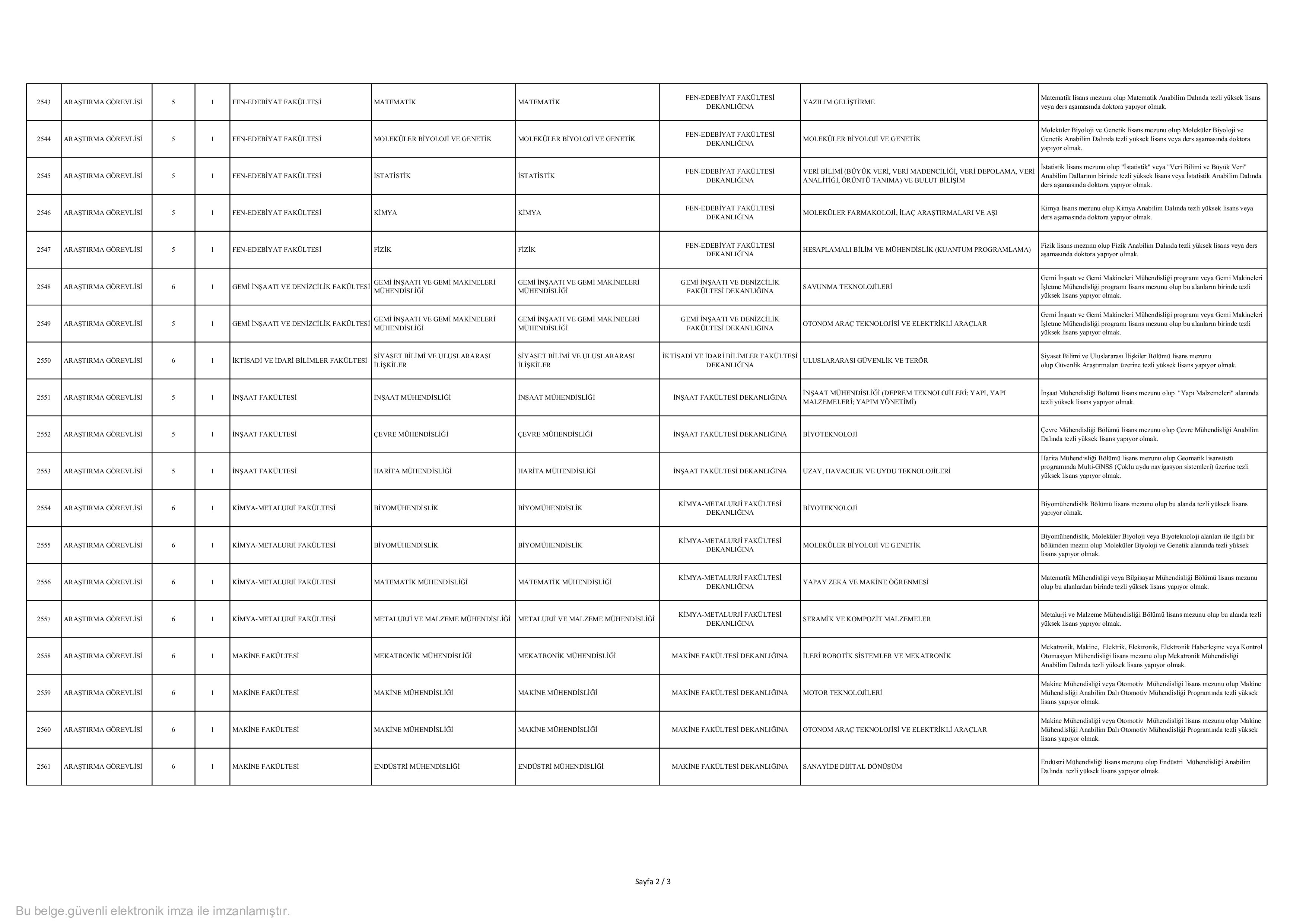 İlan İçeriği Sayfa 2 YILDIZ TEKNİK ÜNİVERSİTESİ 60 ÖĞRETİM ÜYESİ ALACAK ( 31 Aralık - 14 Ocak) İlan İçeriği Sayfa 2