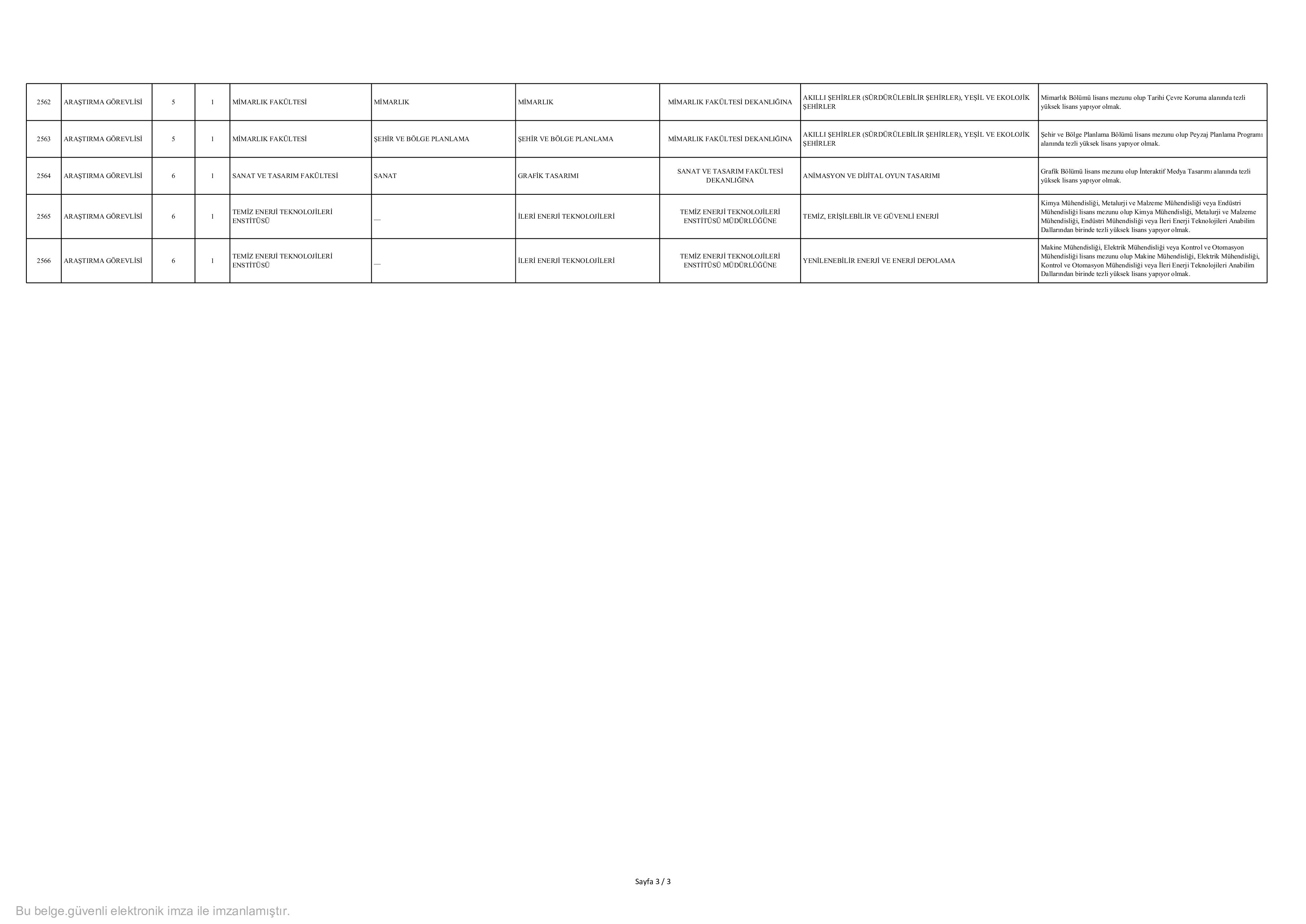 İlan İçeriği Sayfa 3 YILDIZ TEKNİK ÜNİVERSİTESİ 60 ÖĞRETİM ÜYESİ ALACAK ( 31 Aralık - 14 Ocak) İlan İçeriği Sayfa 3