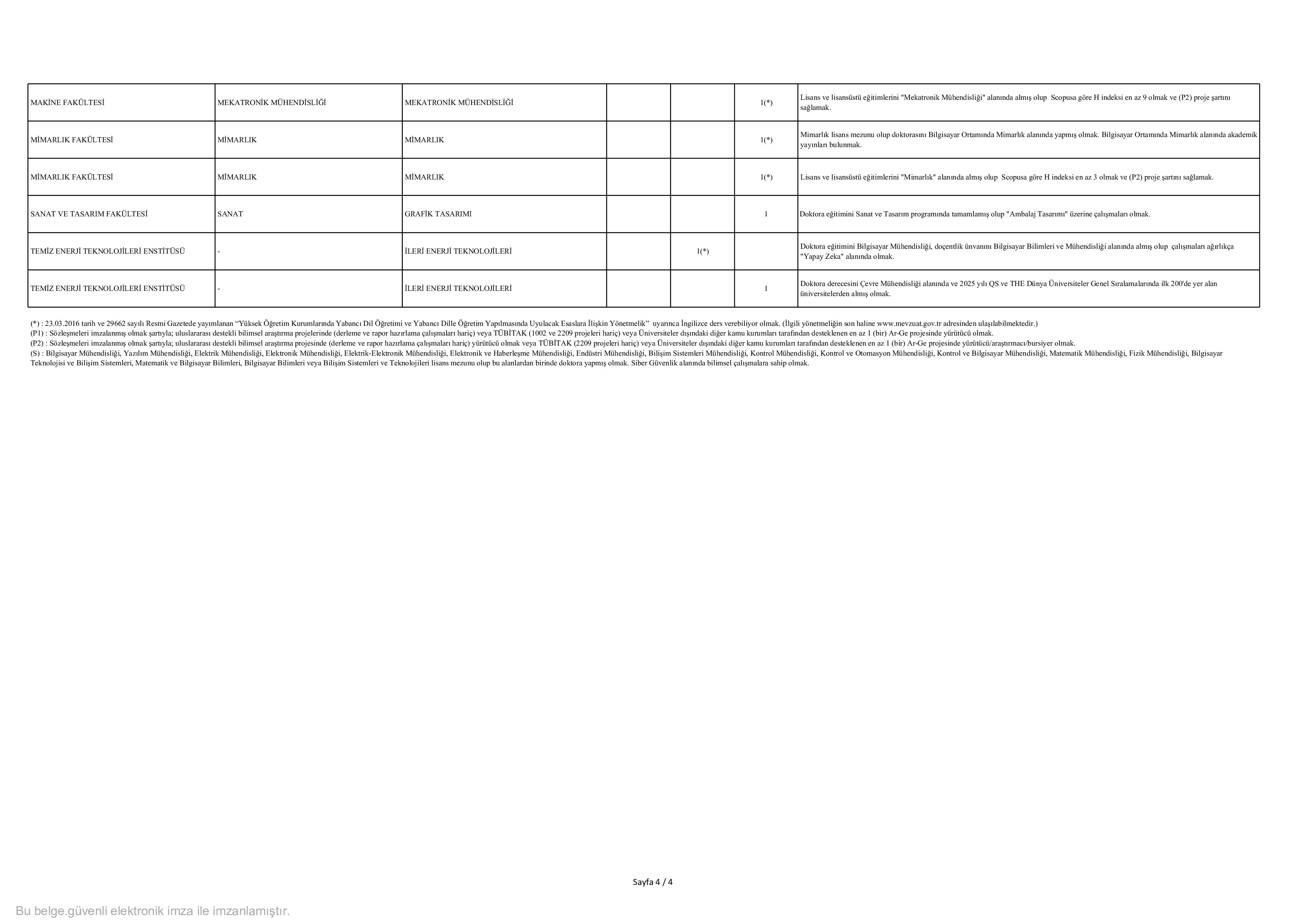 İlan İçeriği Sayfa 4 YILDIZ TEKNİK ÜNİVERSİTESİ 60 ÖĞRETİM ÜYESİ ALACAK ( 31 Aralık - 14 Ocak) İlan İçeriği Sayfa 4