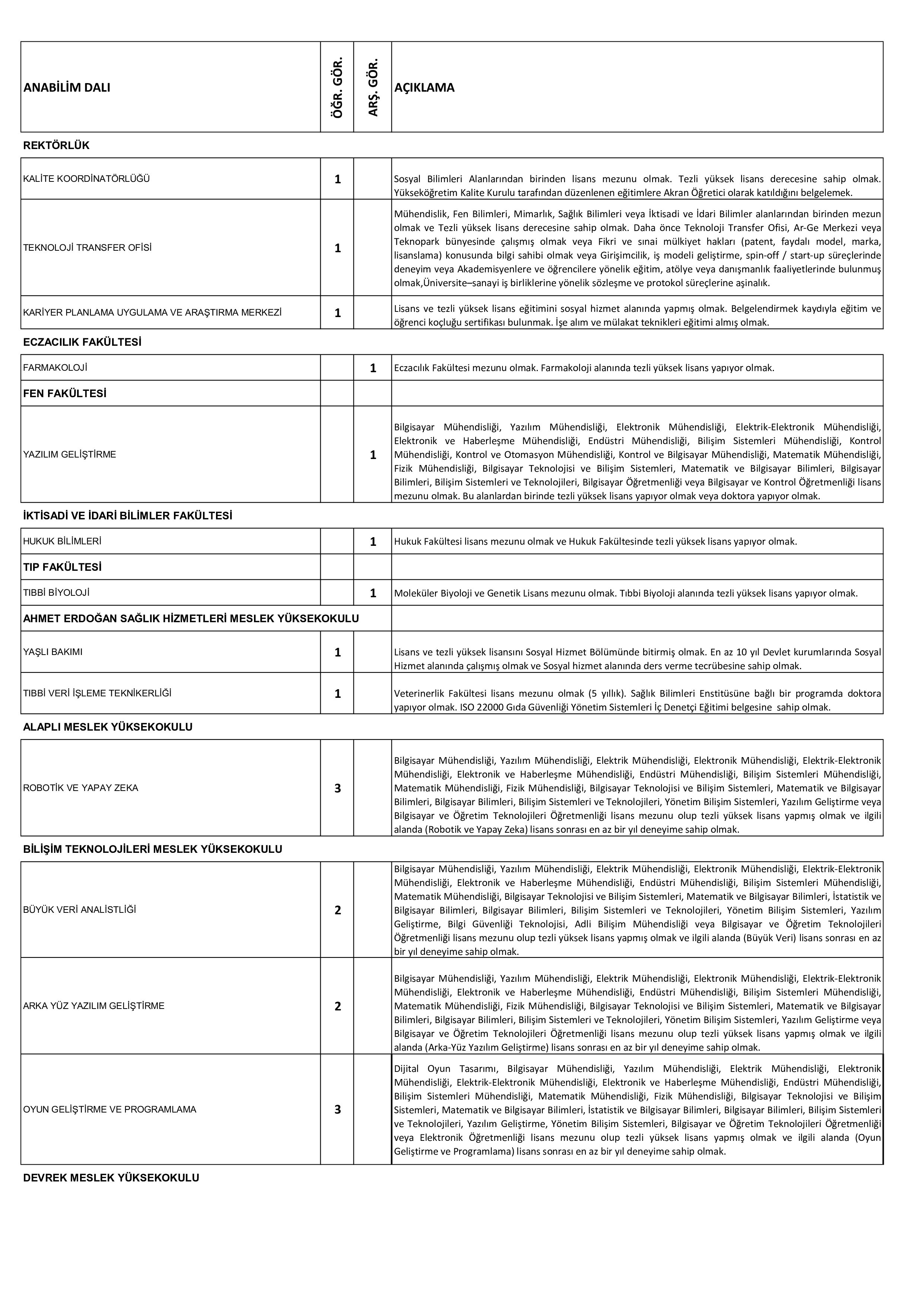 ZONGULDAK BÜLENT ECEVİT ÜNİVERSİTESİ 24  ALACAK ( 31 Aralık - 19 Ocak) İlan İçeriği Sayfa 2