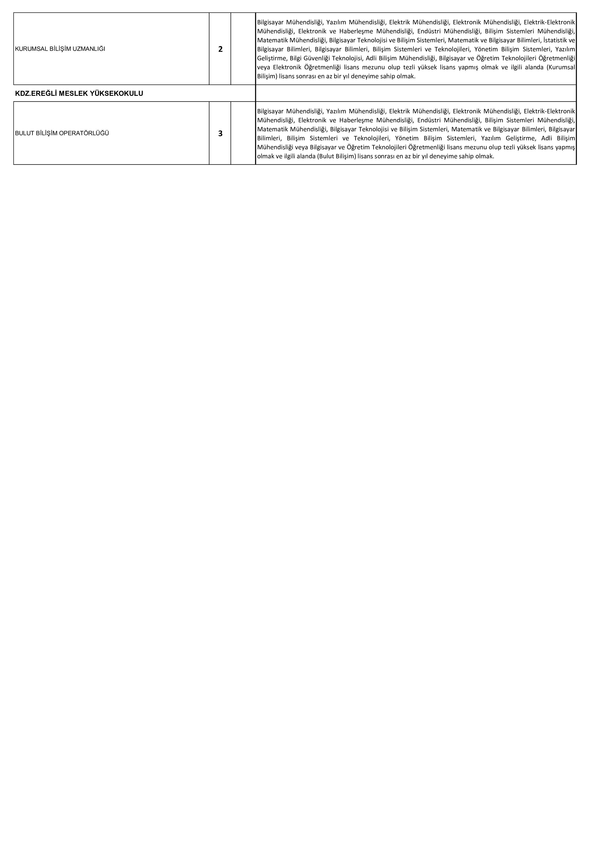 ZONGULDAK BÜLENT ECEVİT ÜNİVERSİTESİ 24  ALACAK ( 31 Aralık - 19 Ocak) İlan İçeriği Sayfa 3