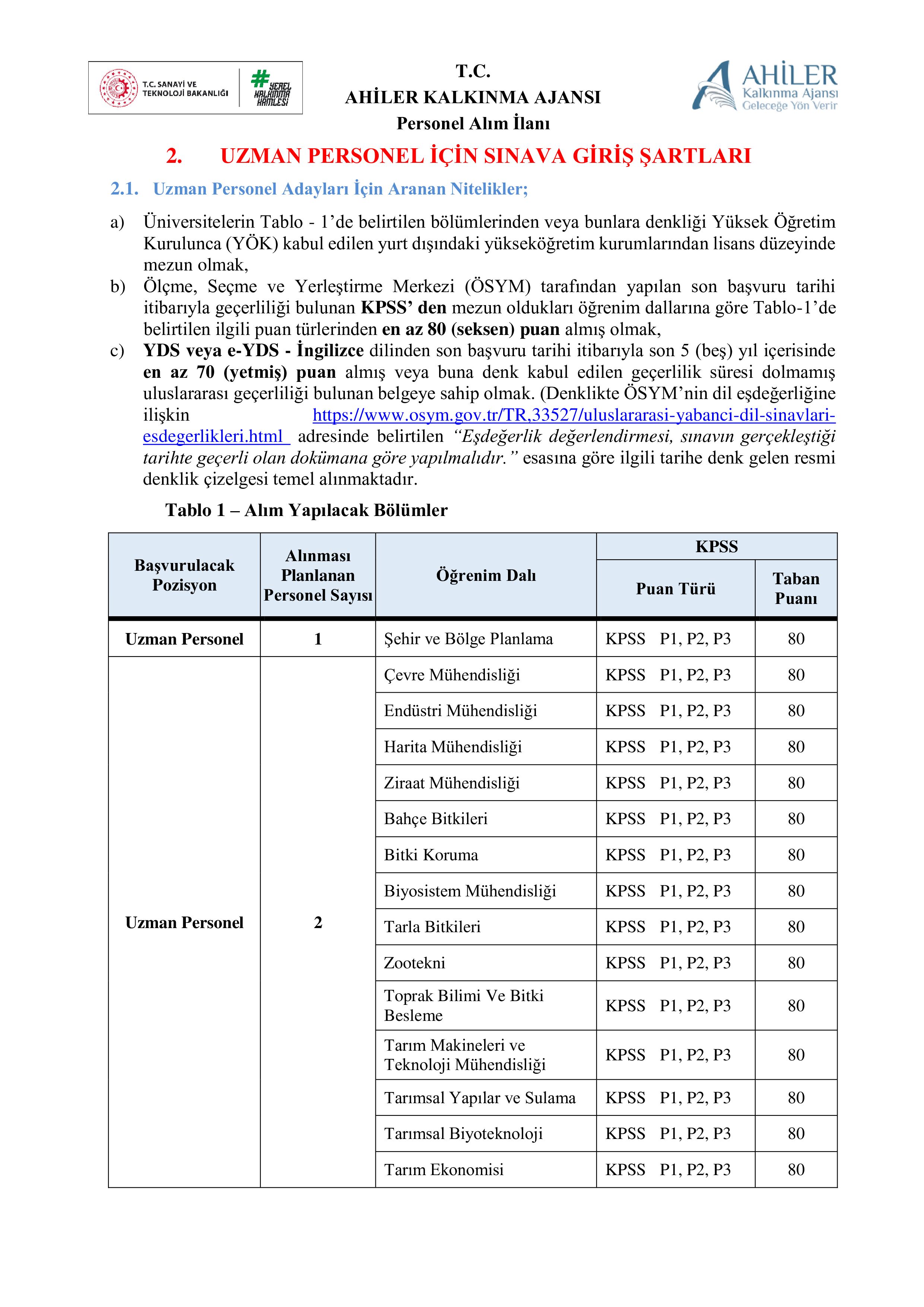 AHİLER KALKINMA AJANSI 6 SÖZLEŞMELİ PERSONEL ALACAK ( 20 Nisan - 4 Mayıs) İlan İçeriği Sayfa 2