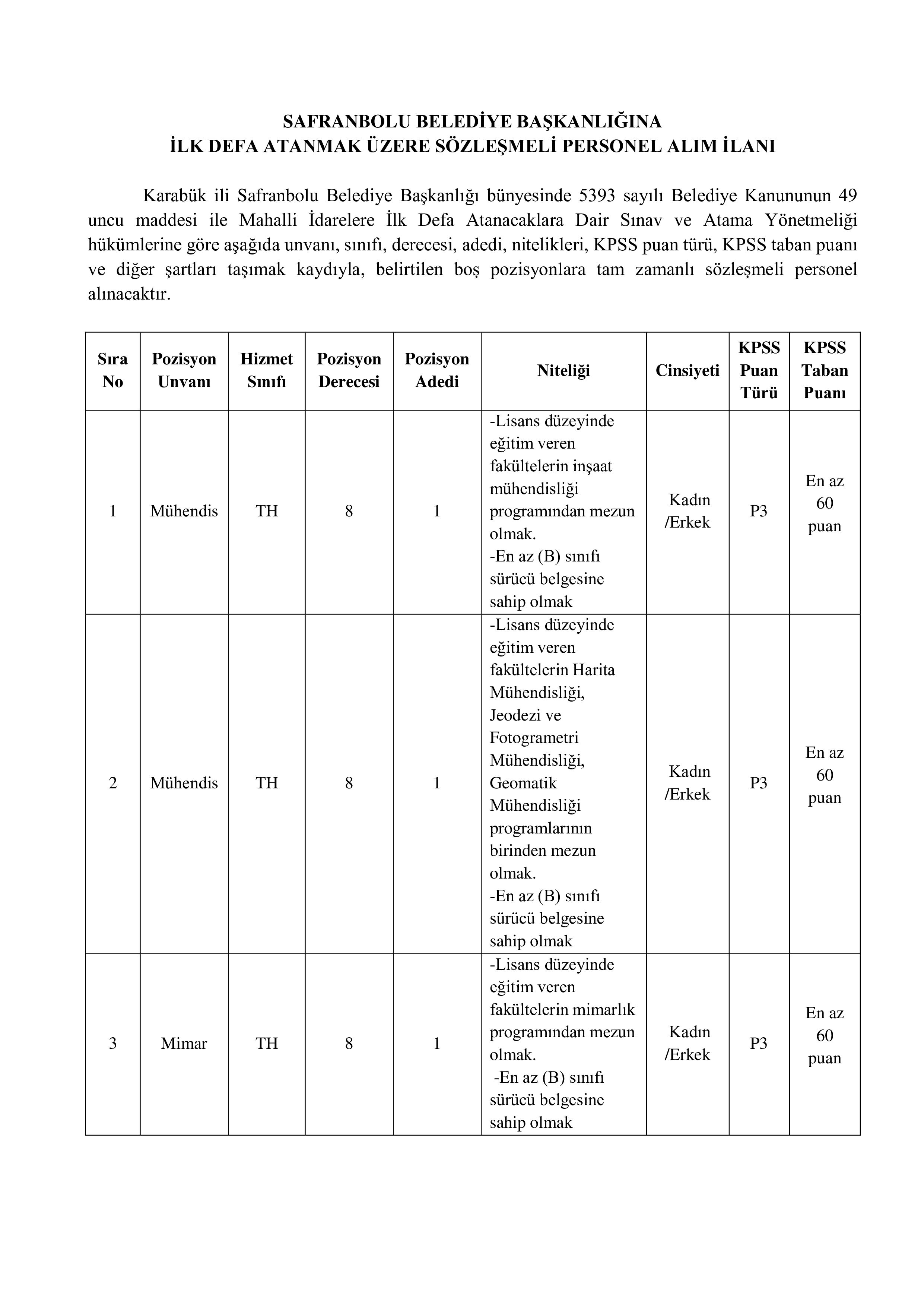 SAFRANBOLU BELEDİYE BAŞKANLIĞI 2 SÖZLEŞMELİ PERSONEL ALACAK ( 11 Mayıs - 13 Mayıs) İlan İçeriği Sayfa 1