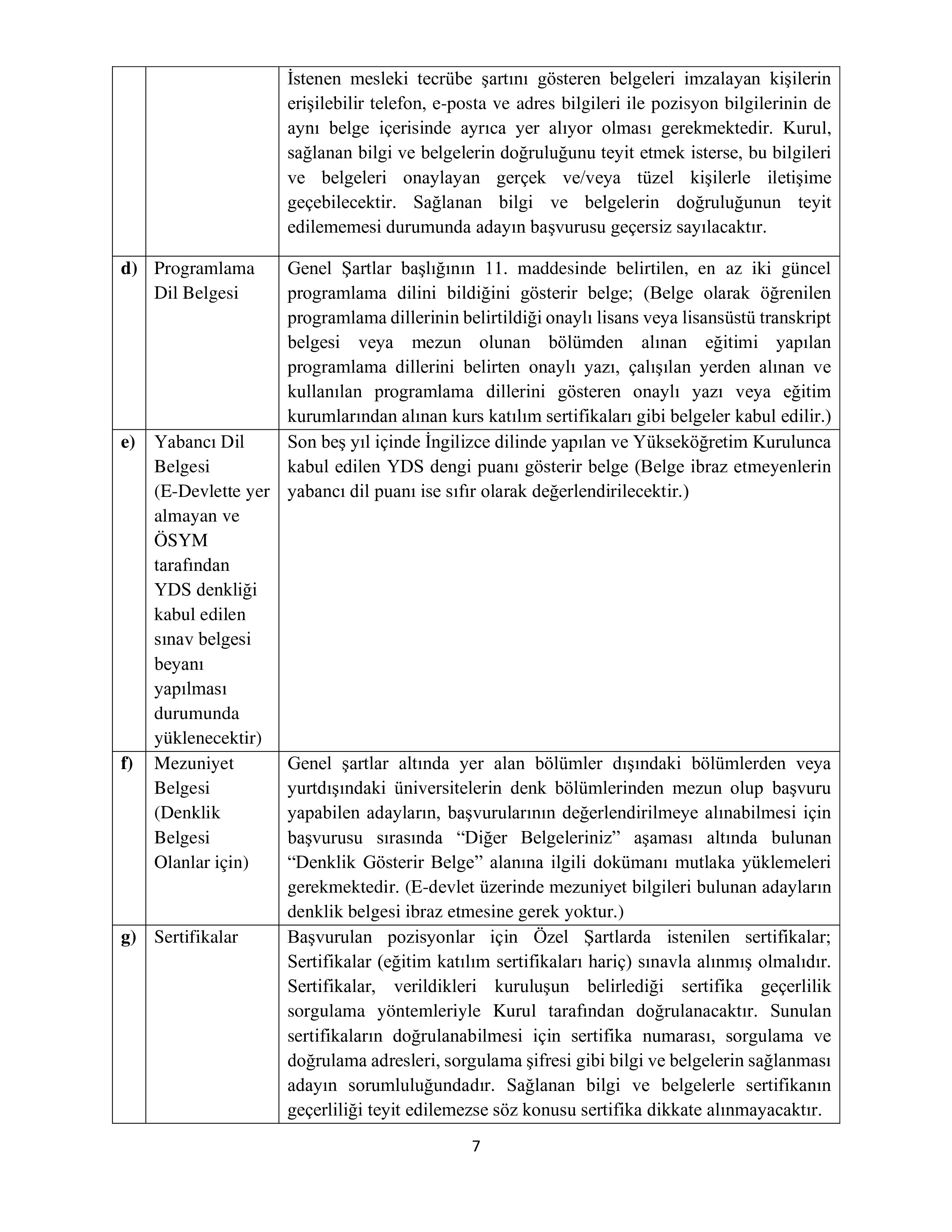İlan İçeriği Sayfa 7 SERMAYE PİYASASI KURULU BAŞKANLIĞI 9 ALACAK ( 1 Nisan - 15 Nisan) İlan İçeriği Sayfa 7