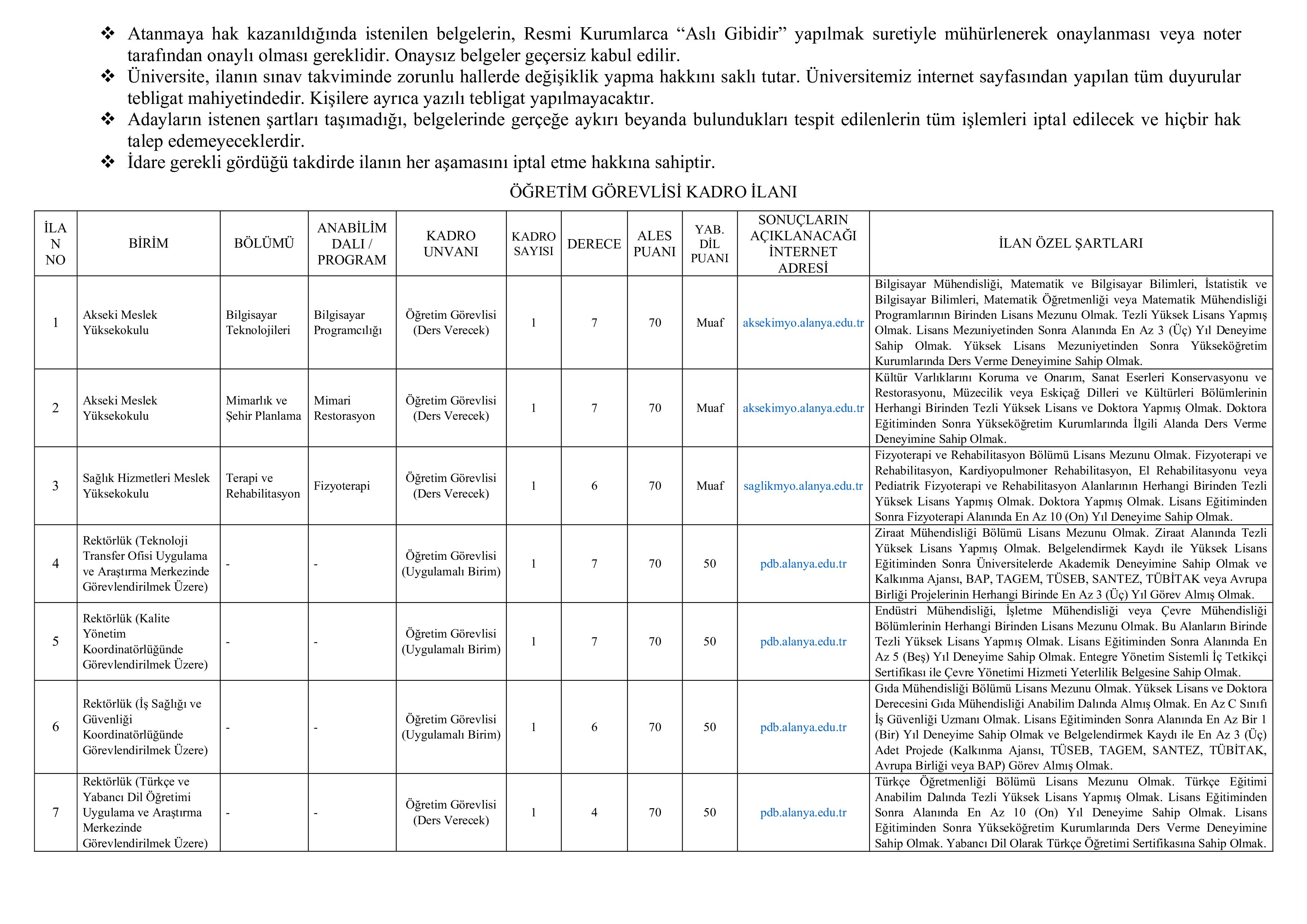 ALANYA ALAADDİN KEYKUBAT ÜNİVERSİTESİ 23 ÖĞRETİM ÜYESİ ALACAK ( 4 Aralık - 18 Aralık) İlan İçeriği Sayfa 3