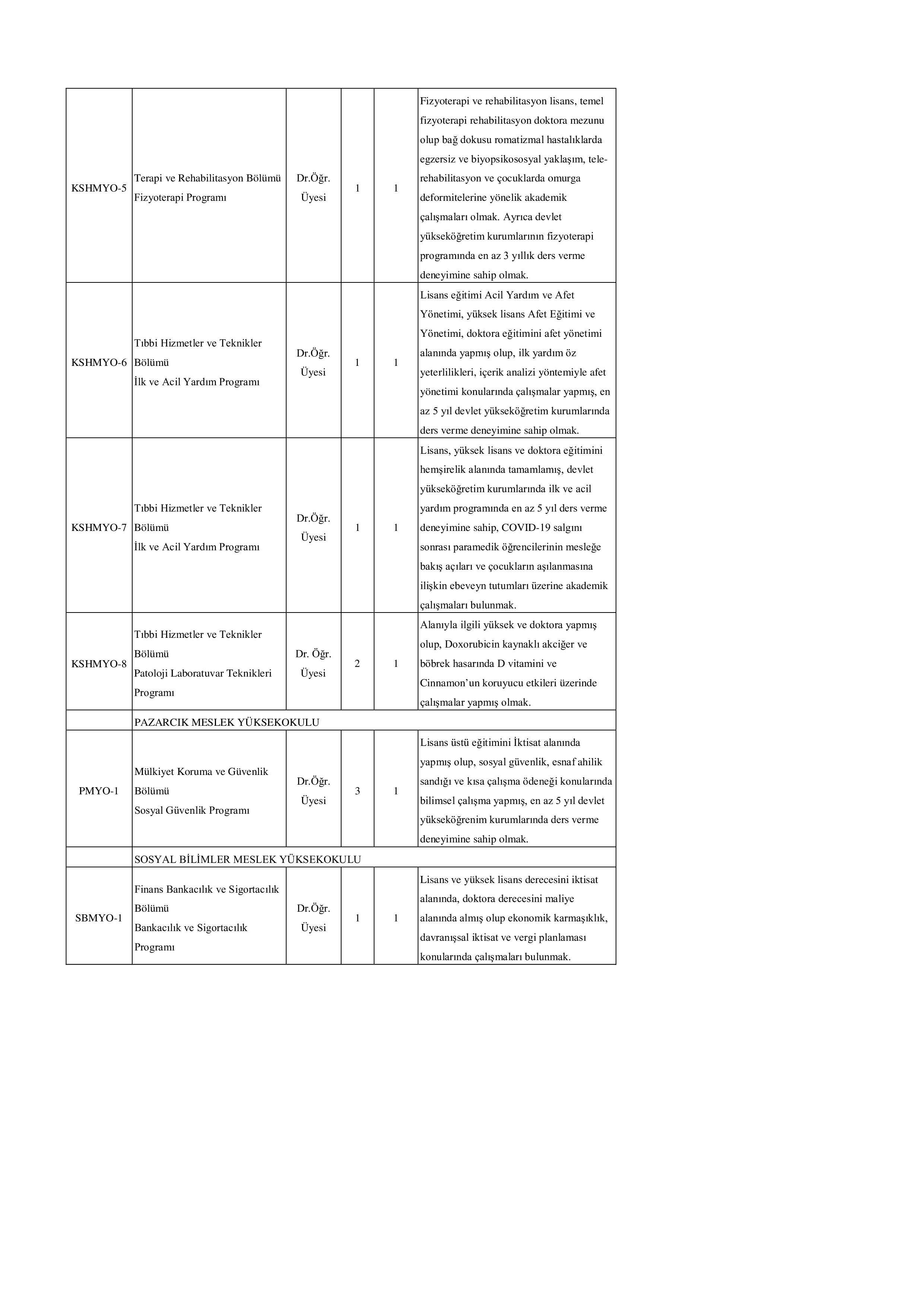 KAHRAMANMARAŞ SÜTÇÜ İMAM ÜNİVERSİTESİ 56 ÖĞRETİM ÜYESİ ALACAK ( 4 Ekim - 18 Ekim) İlan İçeriği Sayfa 8