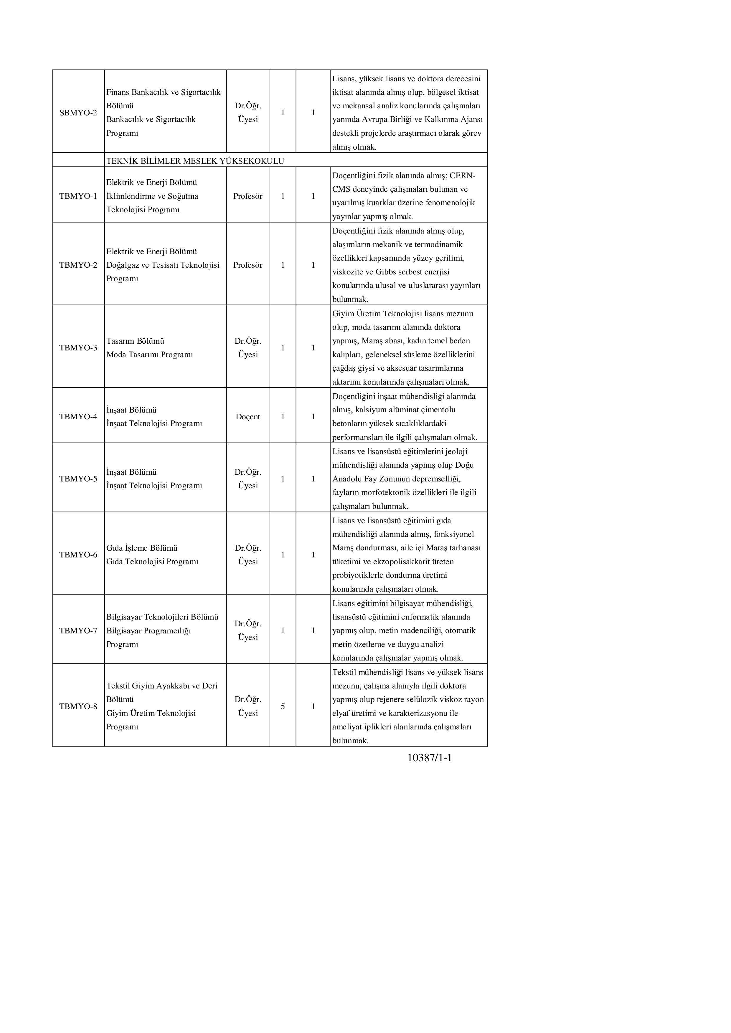 KAHRAMANMARAŞ SÜTÇÜ İMAM ÜNİVERSİTESİ 56 ÖĞRETİM ÜYESİ ALACAK ( 4 Ekim - 18 Ekim) İlan İçeriği Sayfa 9