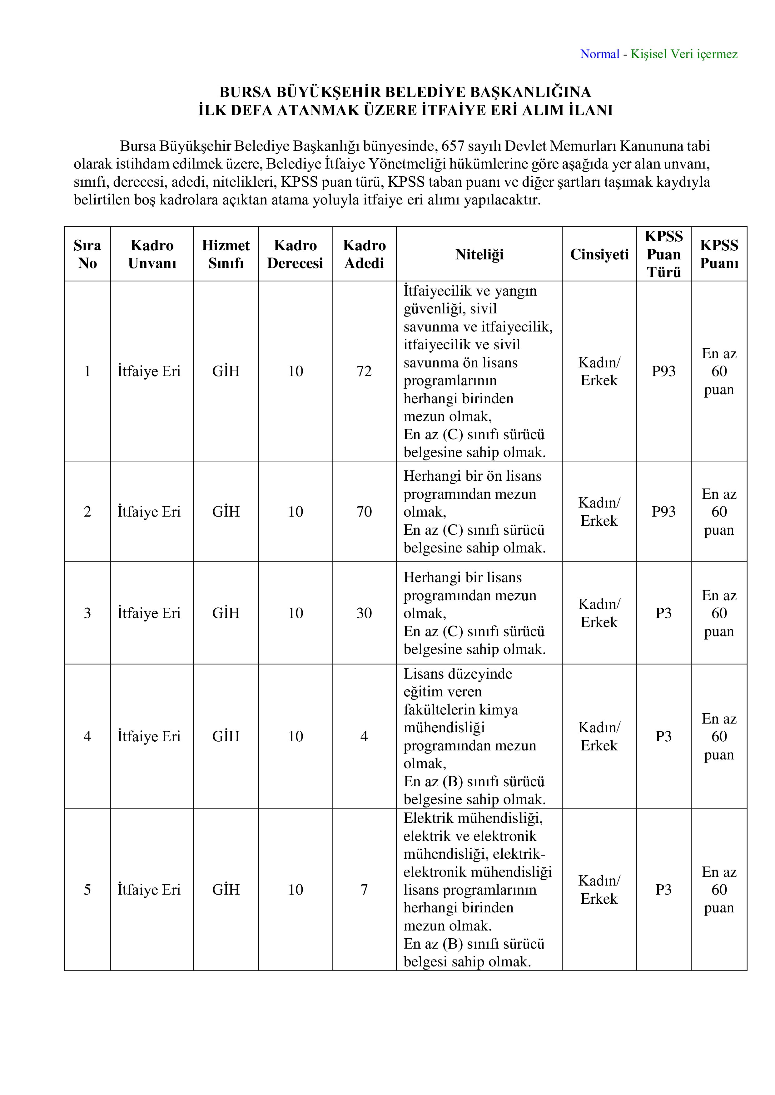 İlan İçeriği Sayfa 1 BURSA BÜYÜKŞEHİR BELEDİYE BAŞKANLIĞI 200 MEMUR ALACAK ( 11 Aralık - 19 Aralık) İlan İçeriği Sayfa 1