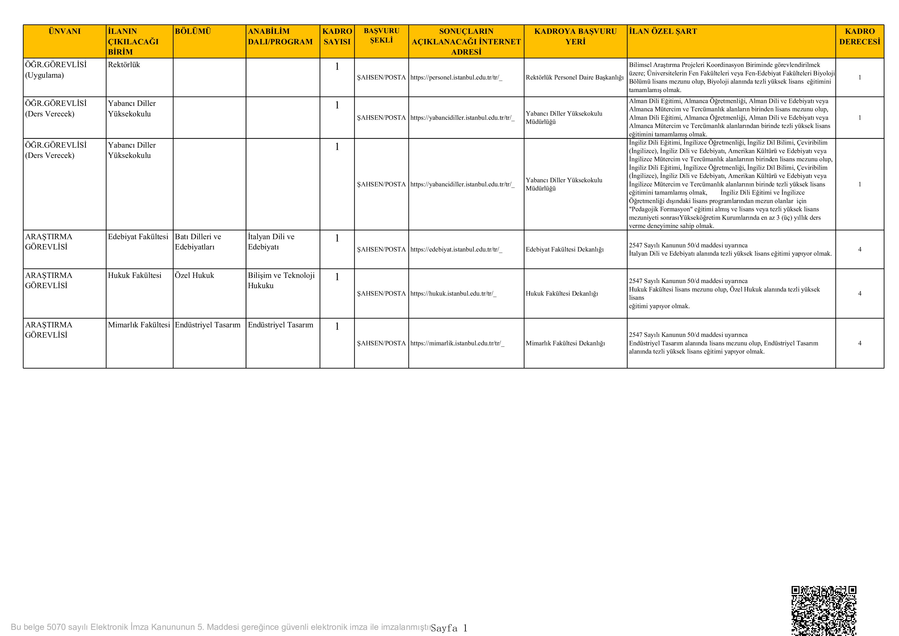 İlan İçeriği Sayfa 3 İSTANBUL ÜNİVERSİTESİ 6 ÖĞRETİM ELEMANI ALACAK ( 4 Kasım - 18 Kasım) İlan İçeriği Sayfa 3