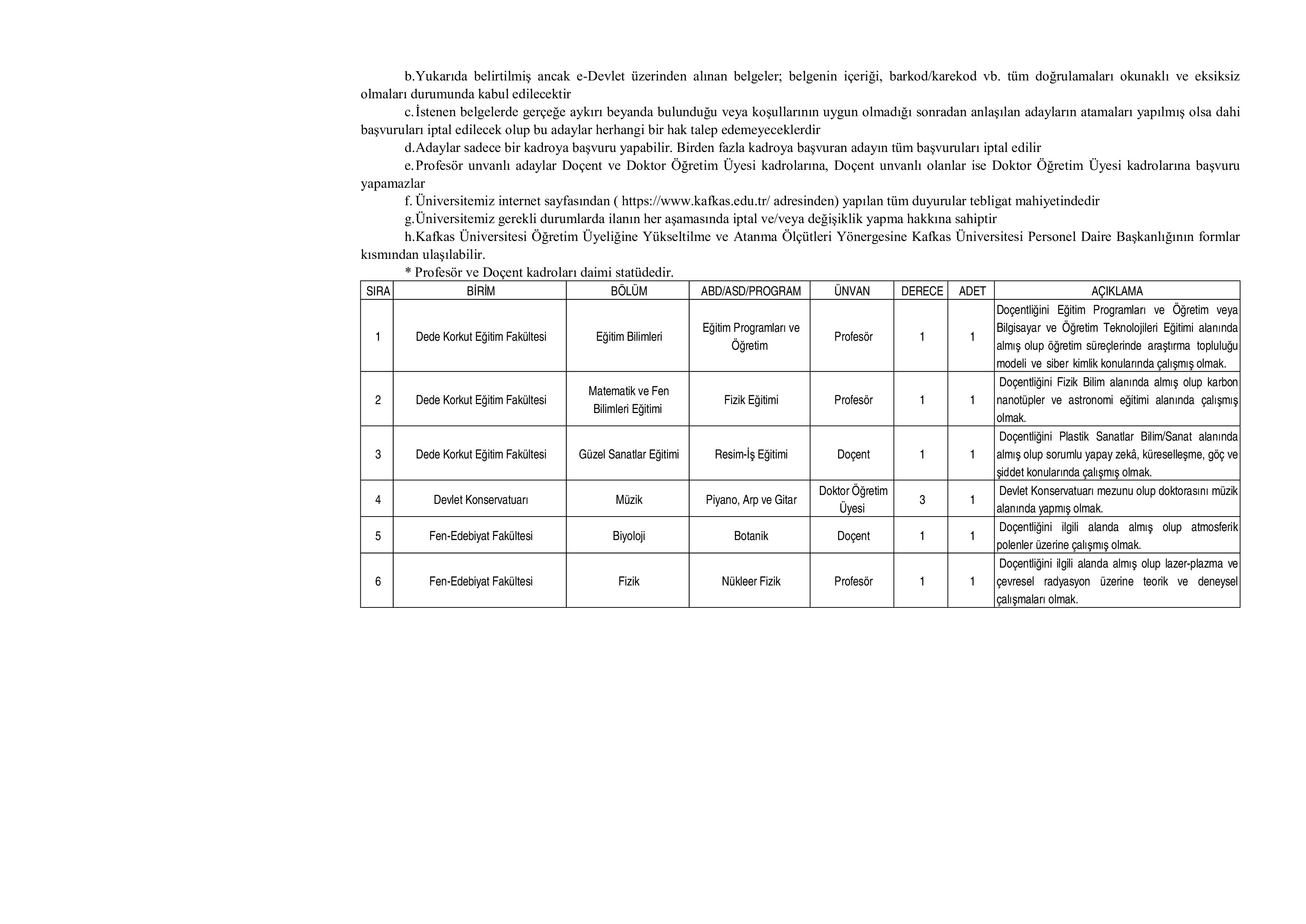 İlan İçeriği Sayfa 2 KAFKAS ÜNİVERSİTESİ 35 ÖĞRETİM ÜYESİ ALACAK ( 4 Kasım - 18 Kasım) İlan İçeriği Sayfa 2