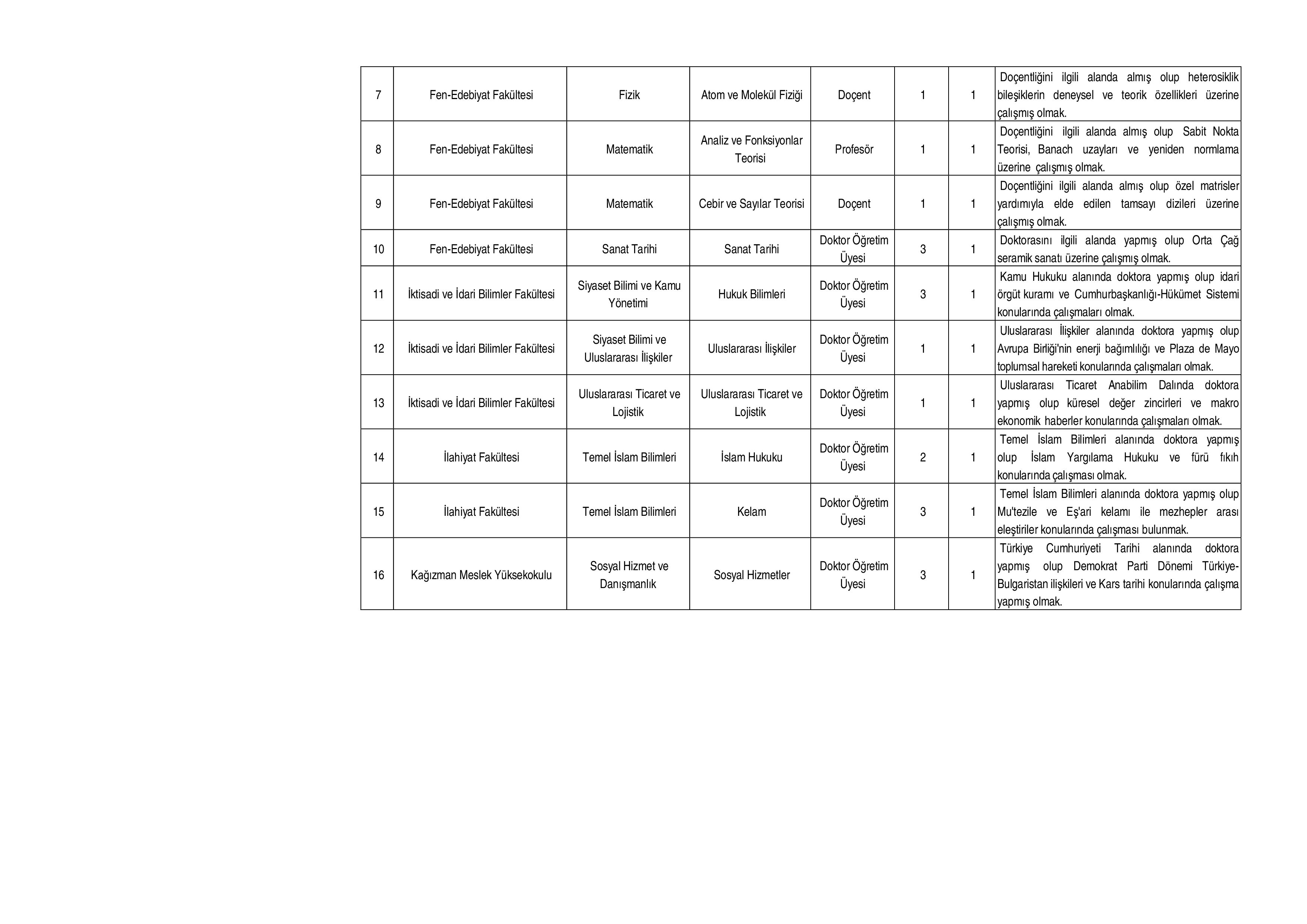 İlan İçeriği Sayfa 3 KAFKAS ÜNİVERSİTESİ 35 ÖĞRETİM ÜYESİ ALACAK ( 4 Kasım - 18 Kasım) İlan İçeriği Sayfa 3