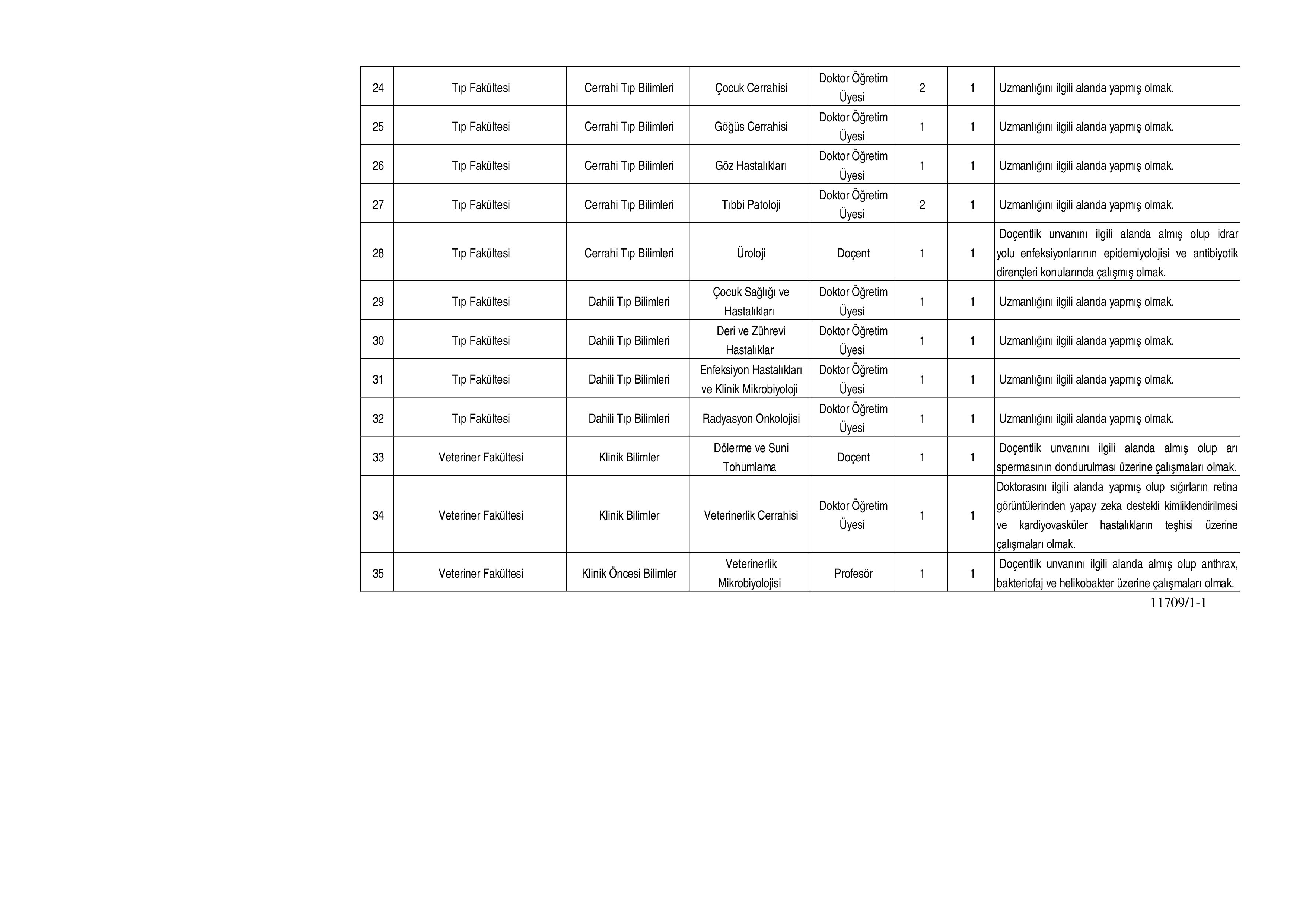 İlan İçeriği Sayfa 5 KAFKAS ÜNİVERSİTESİ 35 ÖĞRETİM ÜYESİ ALACAK ( 4 Kasım - 18 Kasım) İlan İçeriği Sayfa 5