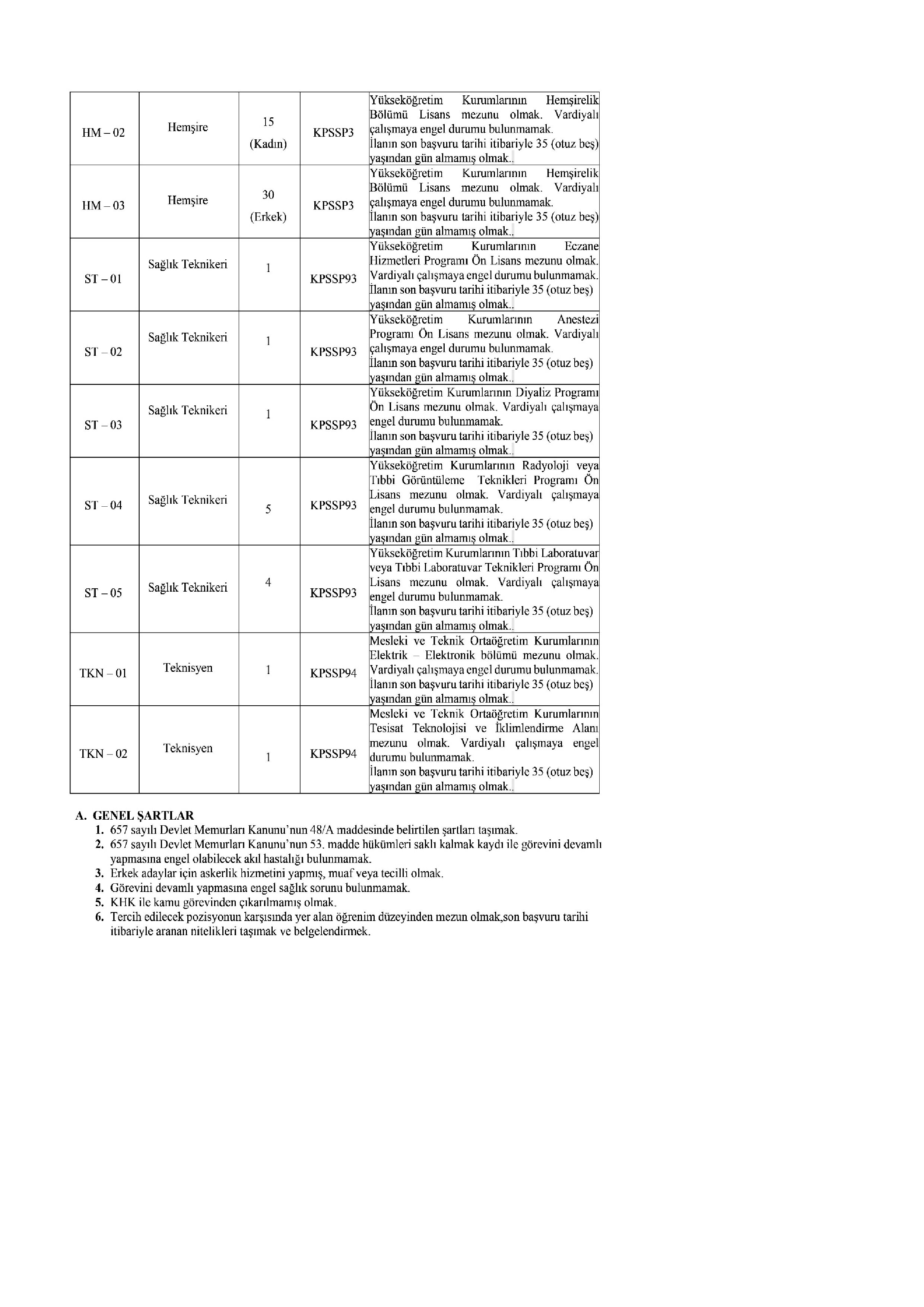 İlan İçeriği Sayfa 2 KAHRAMANMARAŞ SÜTÇÜ İMAM ÜNİVERSİTESİ 110 SÖZLEŞMELİ PERSONEL ALACAK ( 4 Kasım - 18 Kasım) İlan İçeriği Sayfa 2