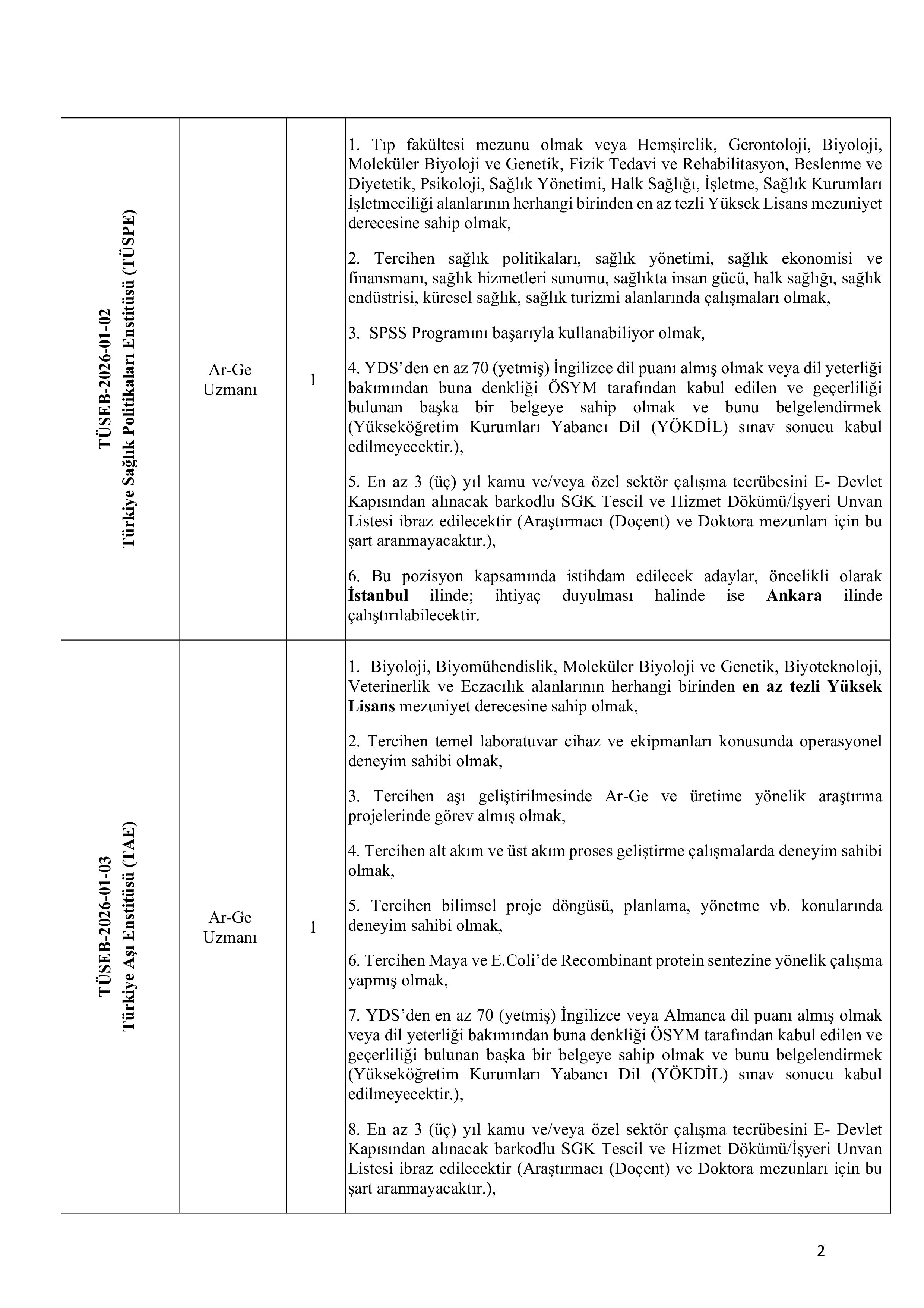 TÜRKİYE SAĞLIK ENSTİTÜLERİ BAŞKANLIĞI 9 SÖZLEŞMELİ PERSONEL ALACAK ( 4 Mayıs - 15 Mayıs) İlan İçeriği Sayfa 2