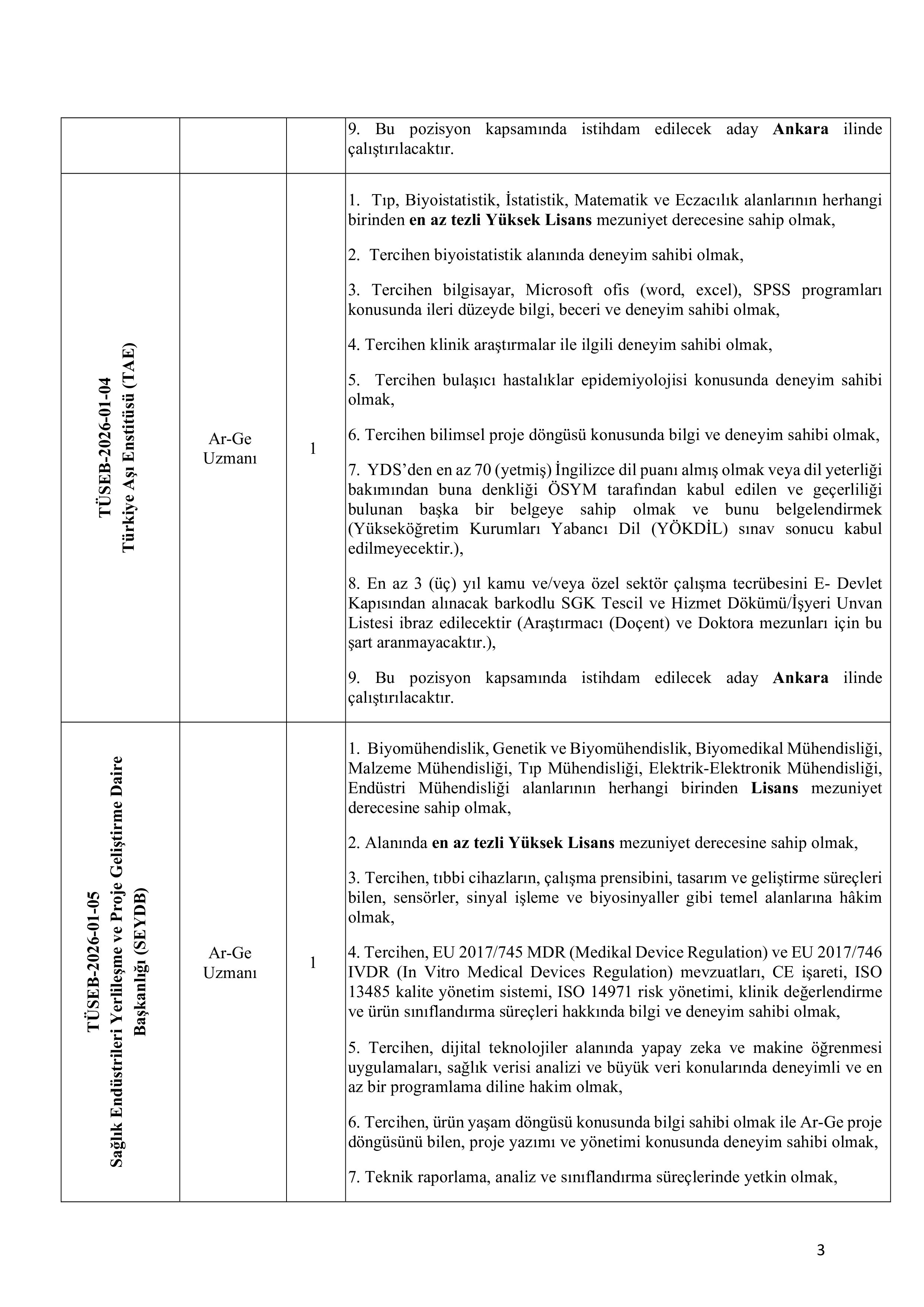 TÜRKİYE SAĞLIK ENSTİTÜLERİ BAŞKANLIĞI 9 SÖZLEŞMELİ PERSONEL ALACAK ( 4 Mayıs - 15 Mayıs) İlan İçeriği Sayfa 3