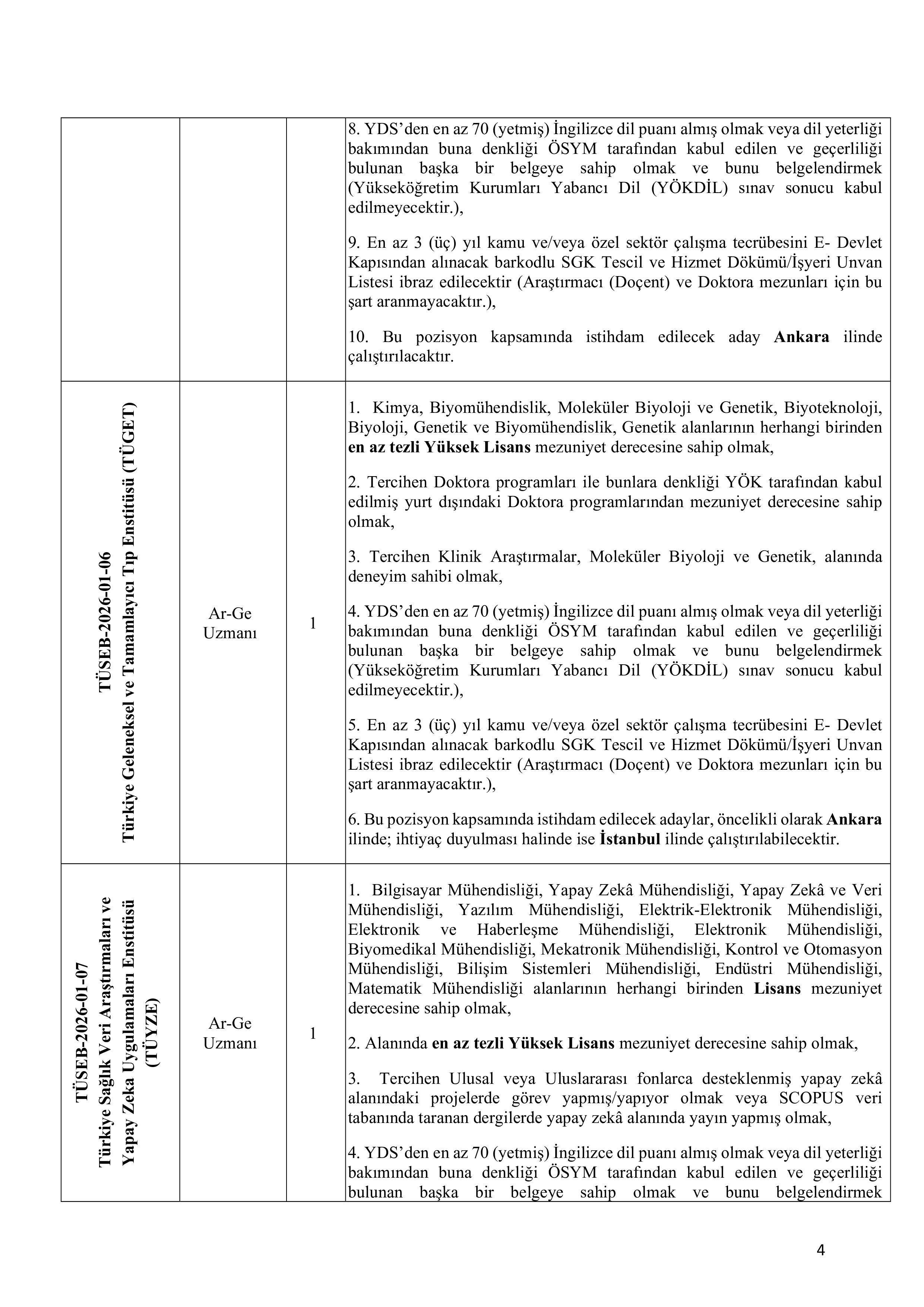 TÜRKİYE SAĞLIK ENSTİTÜLERİ BAŞKANLIĞI 9 SÖZLEŞMELİ PERSONEL ALACAK ( 4 Mayıs - 15 Mayıs) İlan İçeriği Sayfa 4