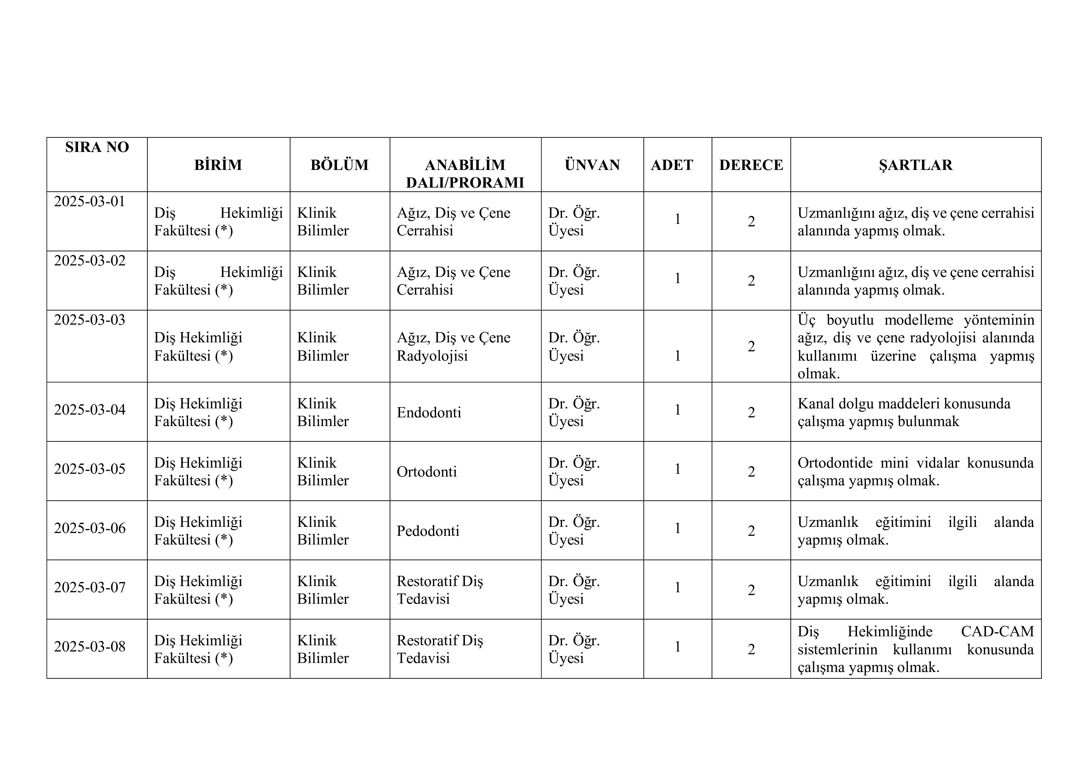 AKSARAY ÜNİVERSİTESİ 16 ÖĞRETİM ÜYESİ ALACAK ( 5 Aralık - 19 Aralık) İlan İçeriği Sayfa 2