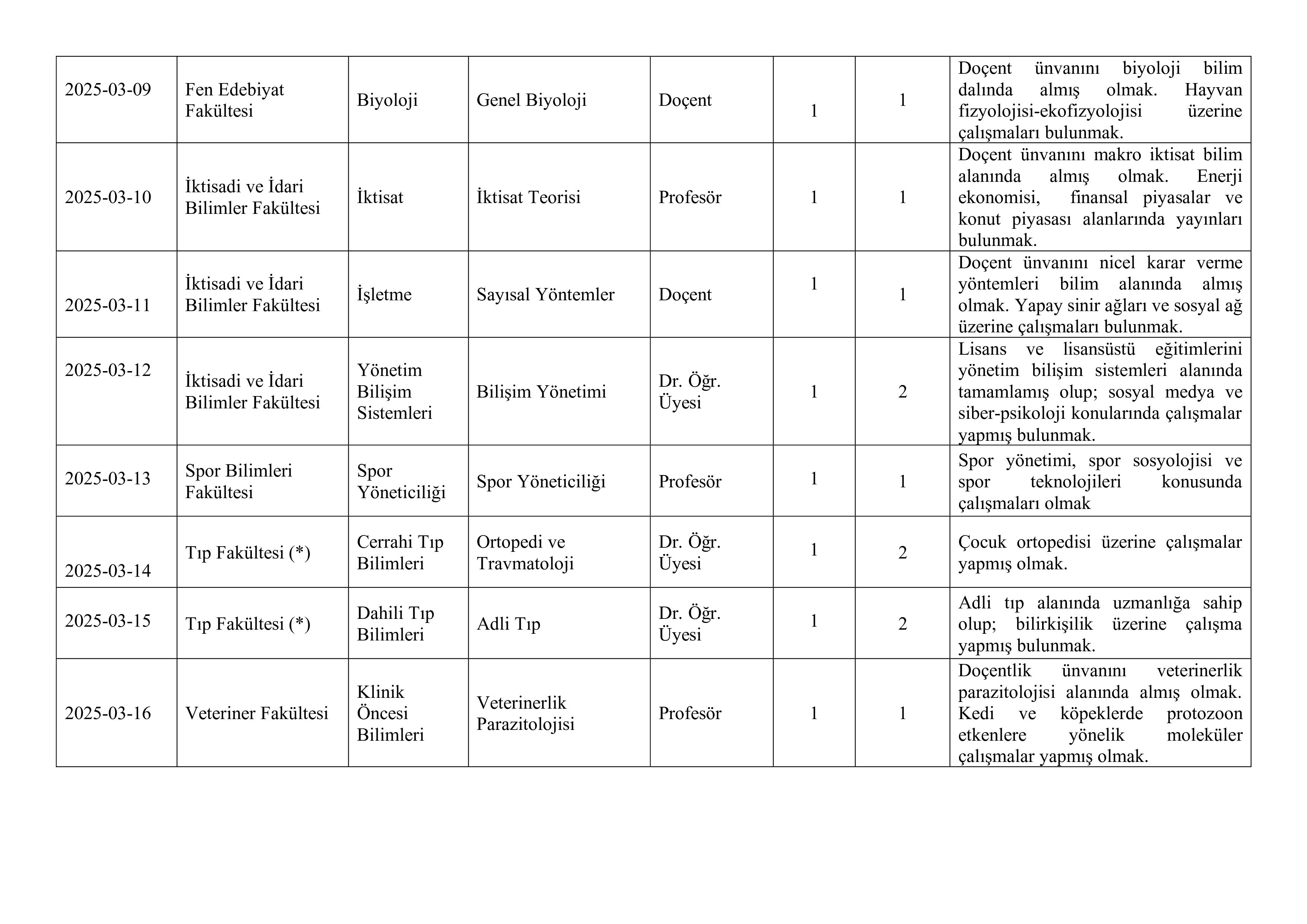 AKSARAY ÜNİVERSİTESİ 16 ÖĞRETİM ÜYESİ ALACAK ( 5 Aralık - 19 Aralık) İlan İçeriği Sayfa 3