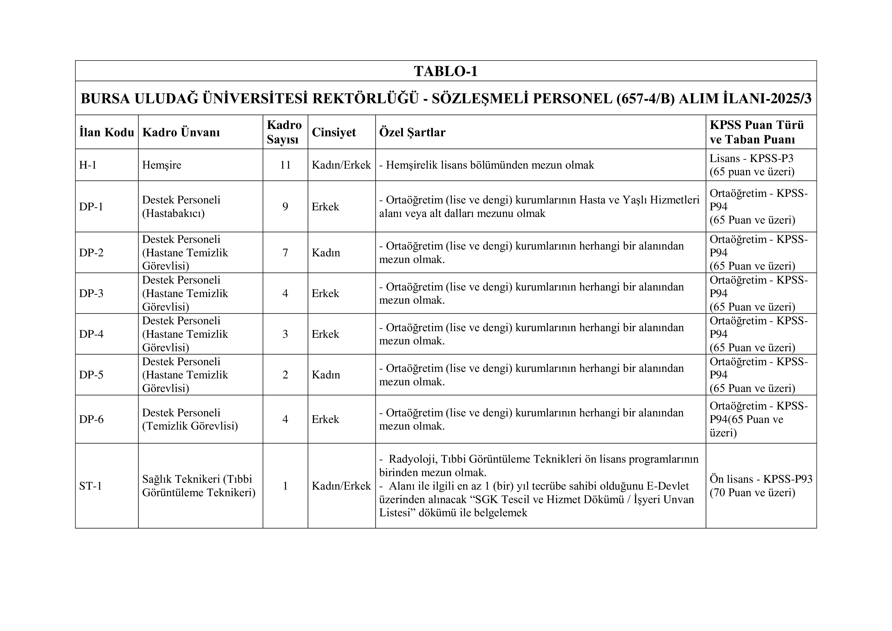 BURSA ULUDAĞ ÜNİVERSİTESİ 62 SÖZLEŞMELİ PERSONEL ALACAK ( 5 Aralık - 19 Aralık) İlan İçeriği Sayfa 4