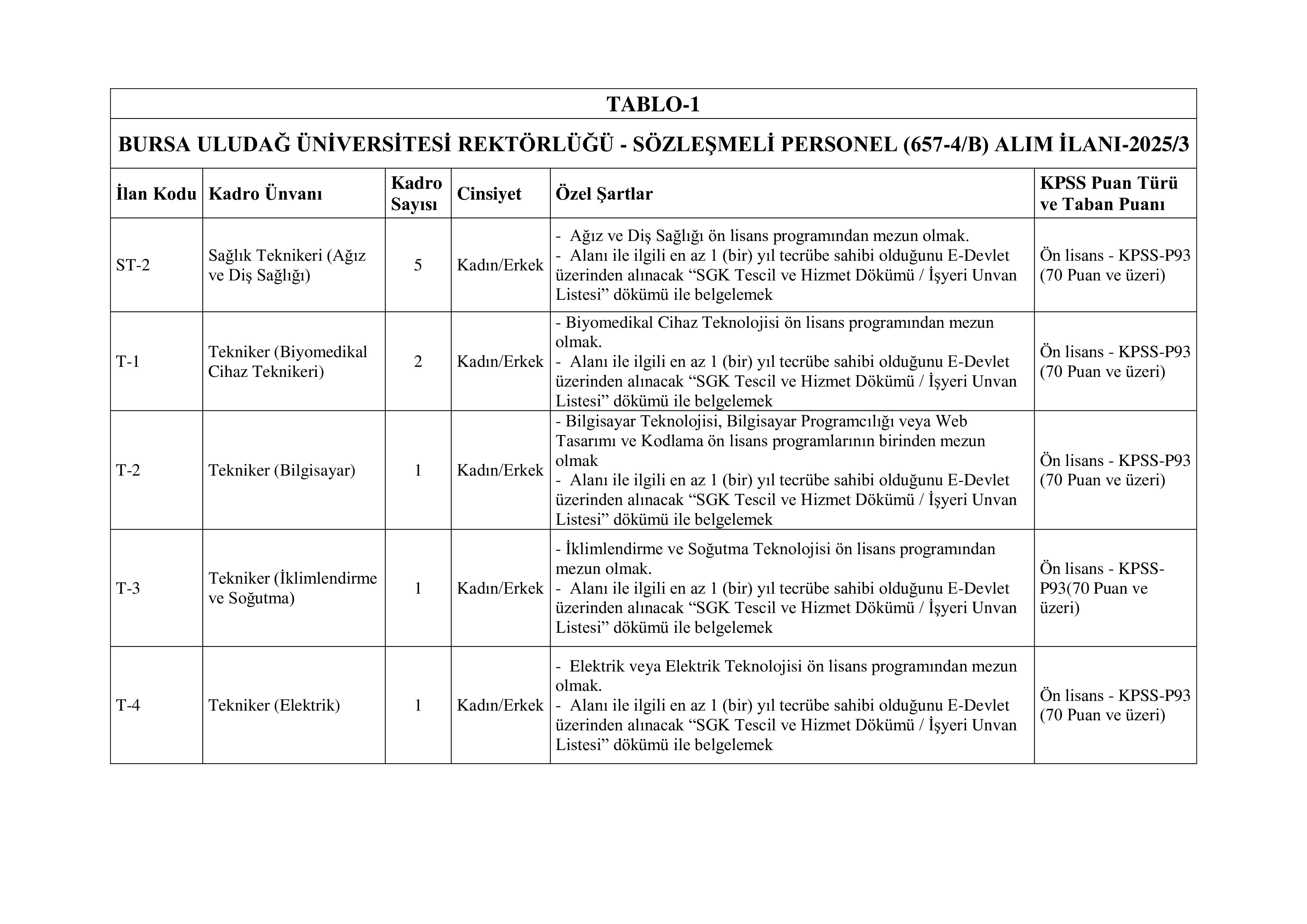 BURSA ULUDAĞ ÜNİVERSİTESİ 62 SÖZLEŞMELİ PERSONEL ALACAK ( 5 Aralık - 19 Aralık) İlan İçeriği Sayfa 5