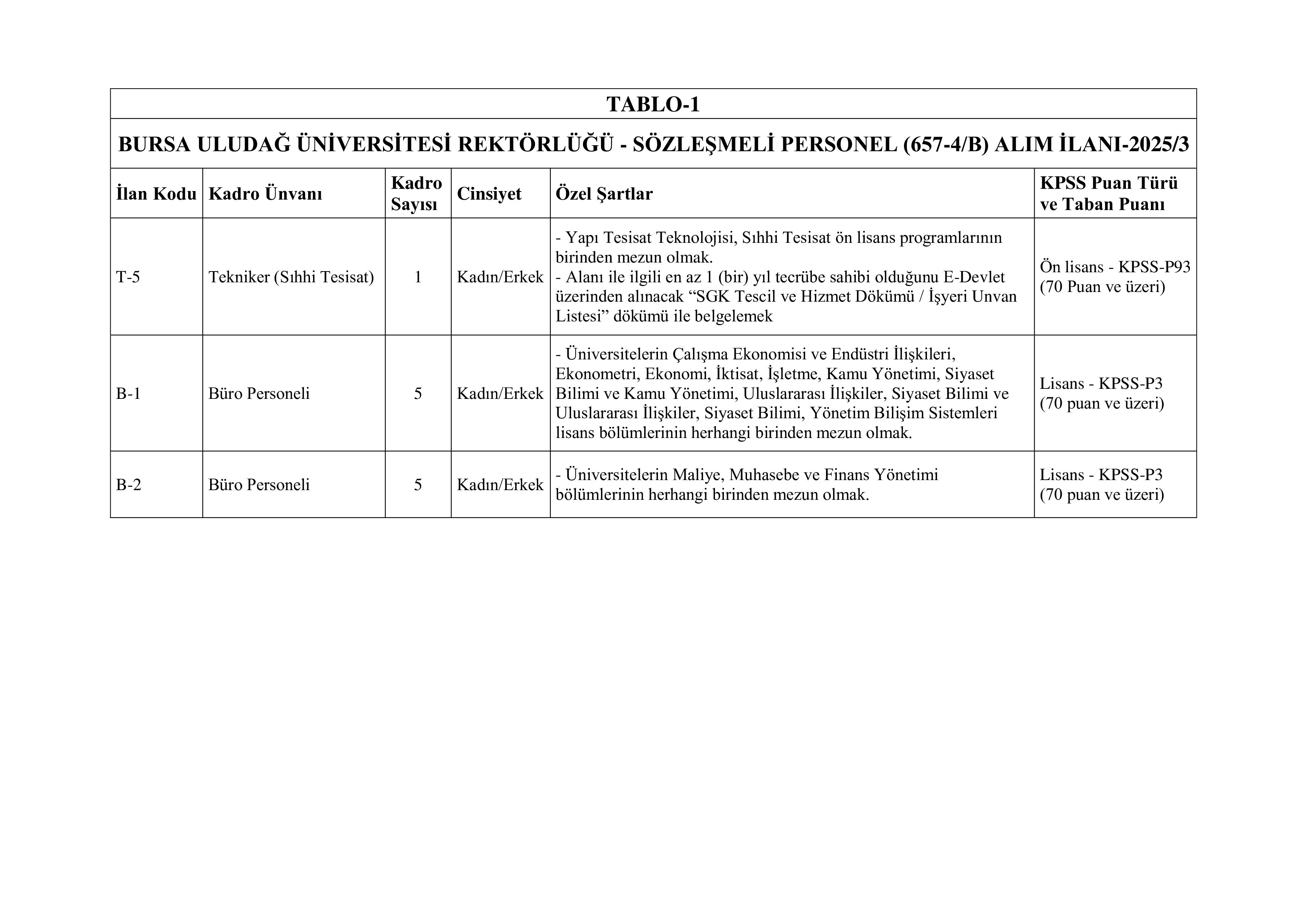 BURSA ULUDAĞ ÜNİVERSİTESİ 62 SÖZLEŞMELİ PERSONEL ALACAK ( 5 Aralık - 19 Aralık) İlan İçeriği Sayfa 6