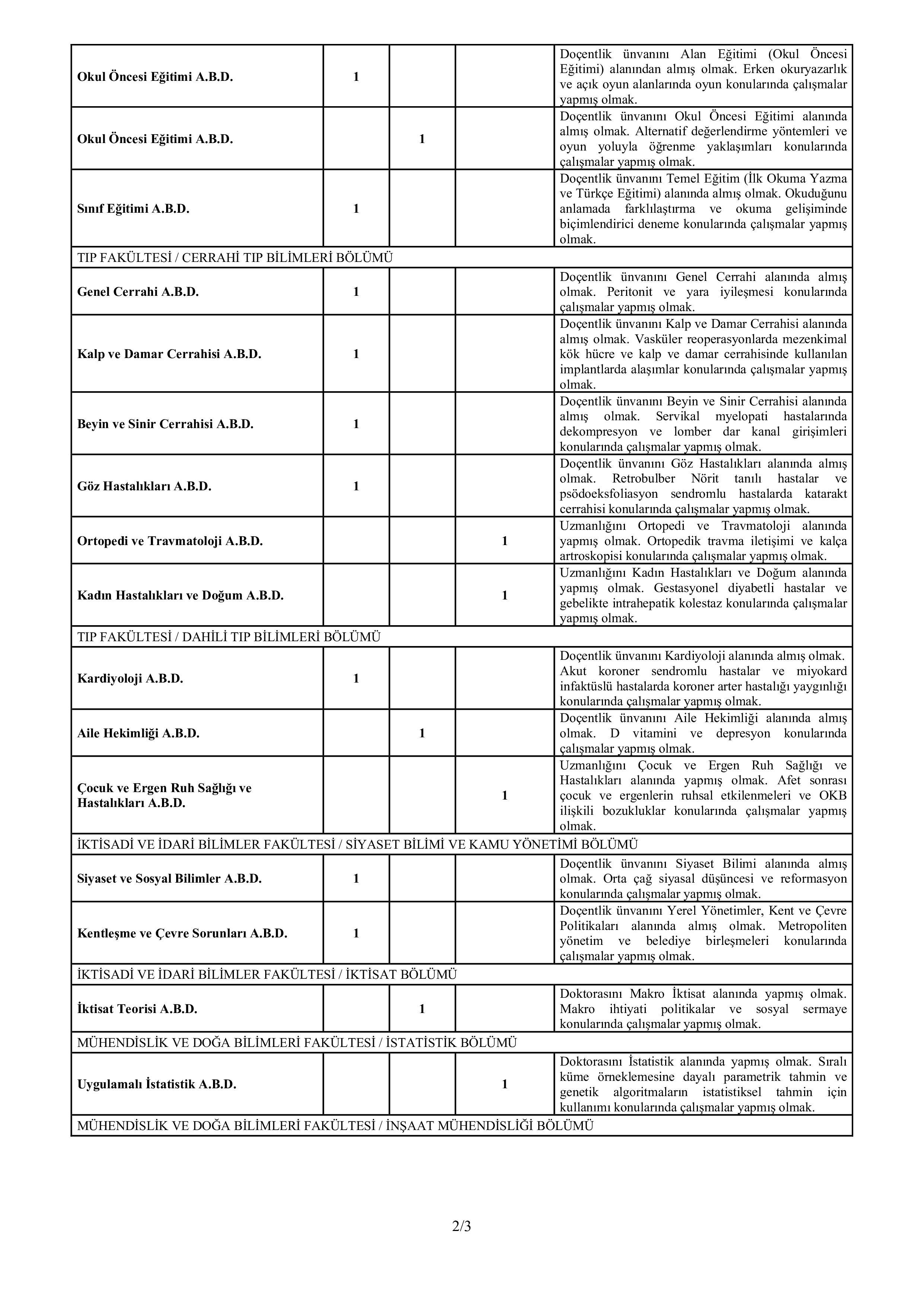 KIRIKKALE ÜNİVERSİTESİ 34 ÖĞRETİM ÜYESİ ALACAK ( 5 Aralık - 19 Aralık) İlan İçeriği Sayfa 2