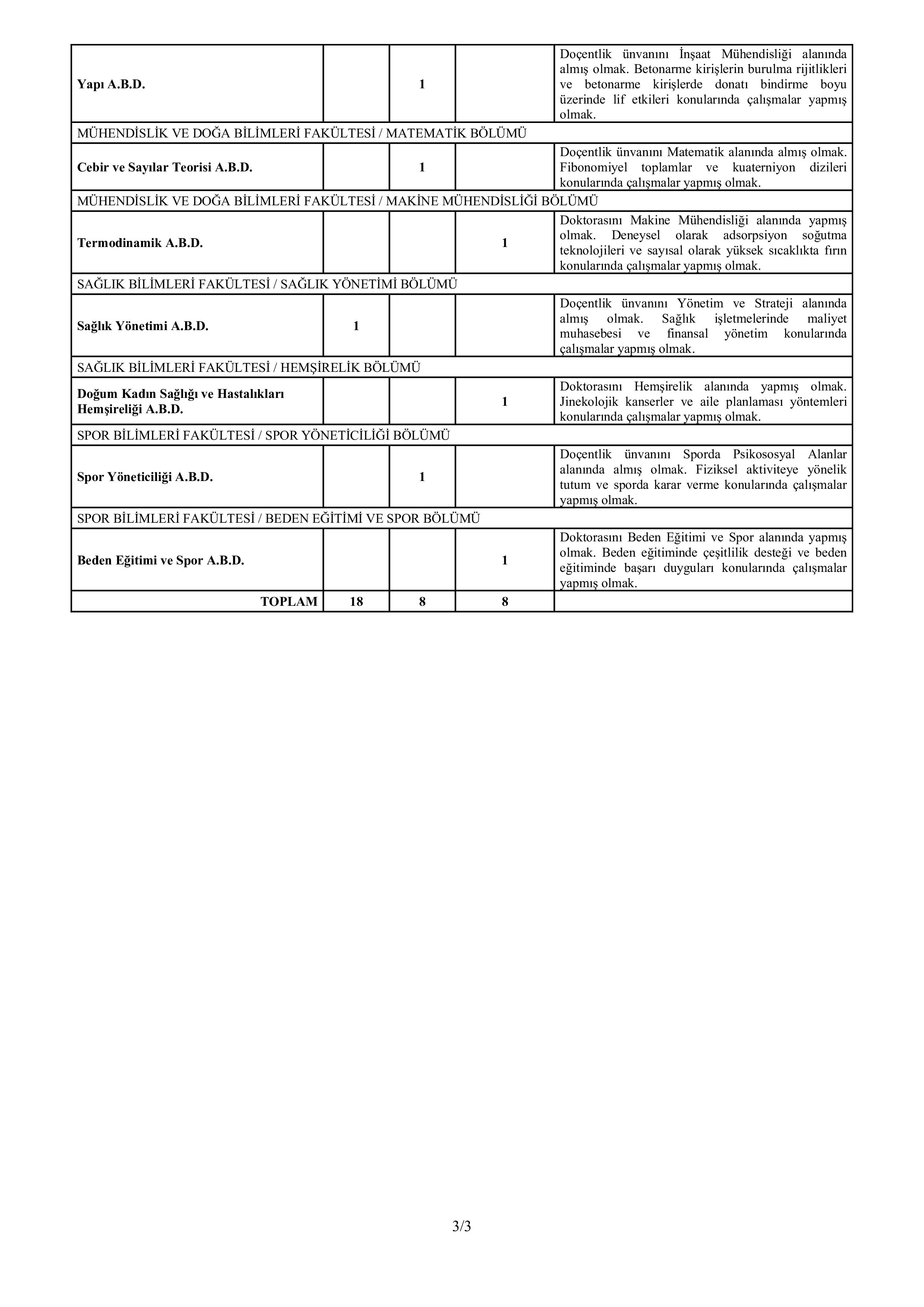 KIRIKKALE ÜNİVERSİTESİ 34 ÖĞRETİM ÜYESİ ALACAK ( 5 Aralık - 19 Aralık) İlan İçeriği Sayfa 3
